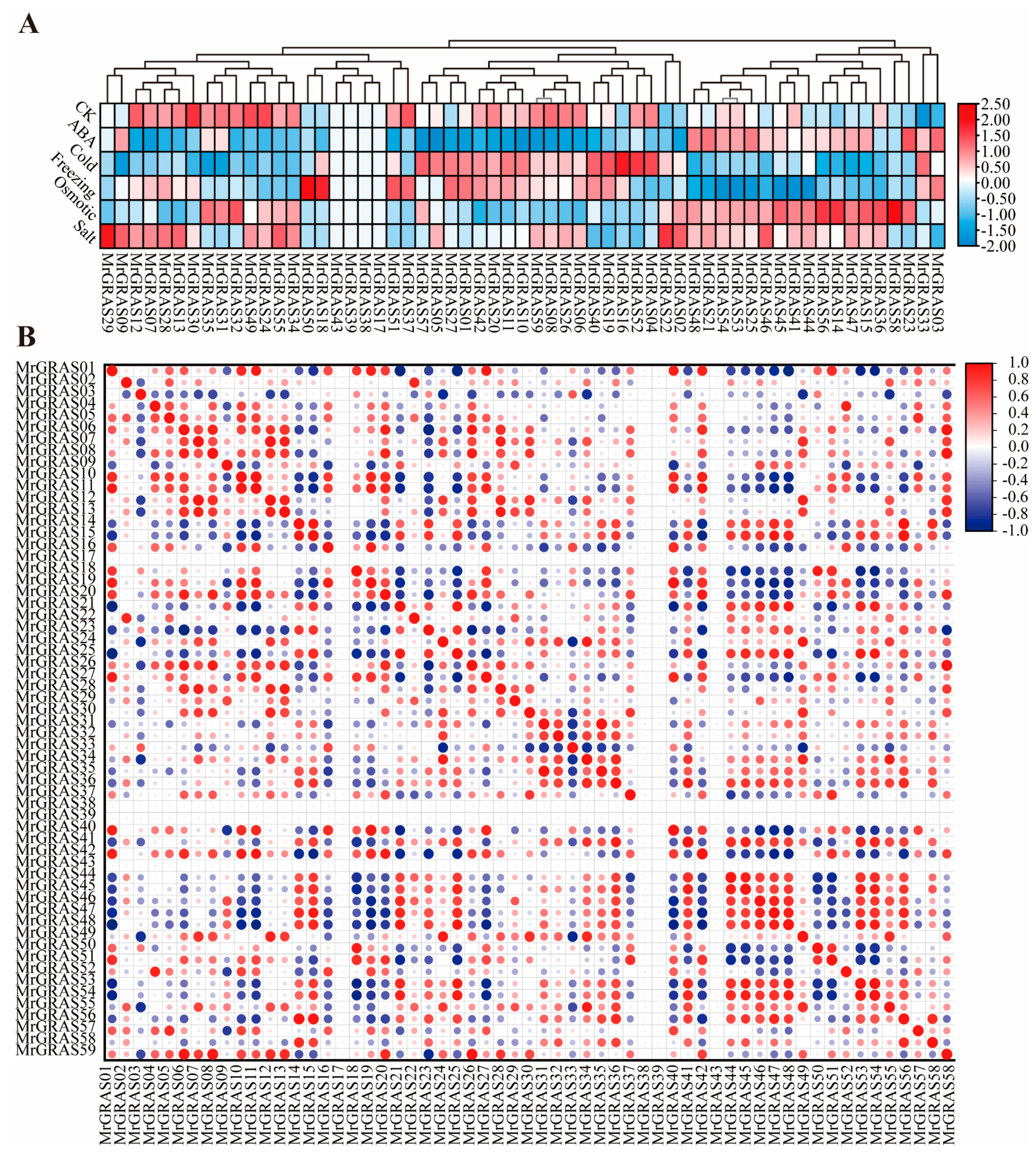 Agronomy 15 00306 g008
