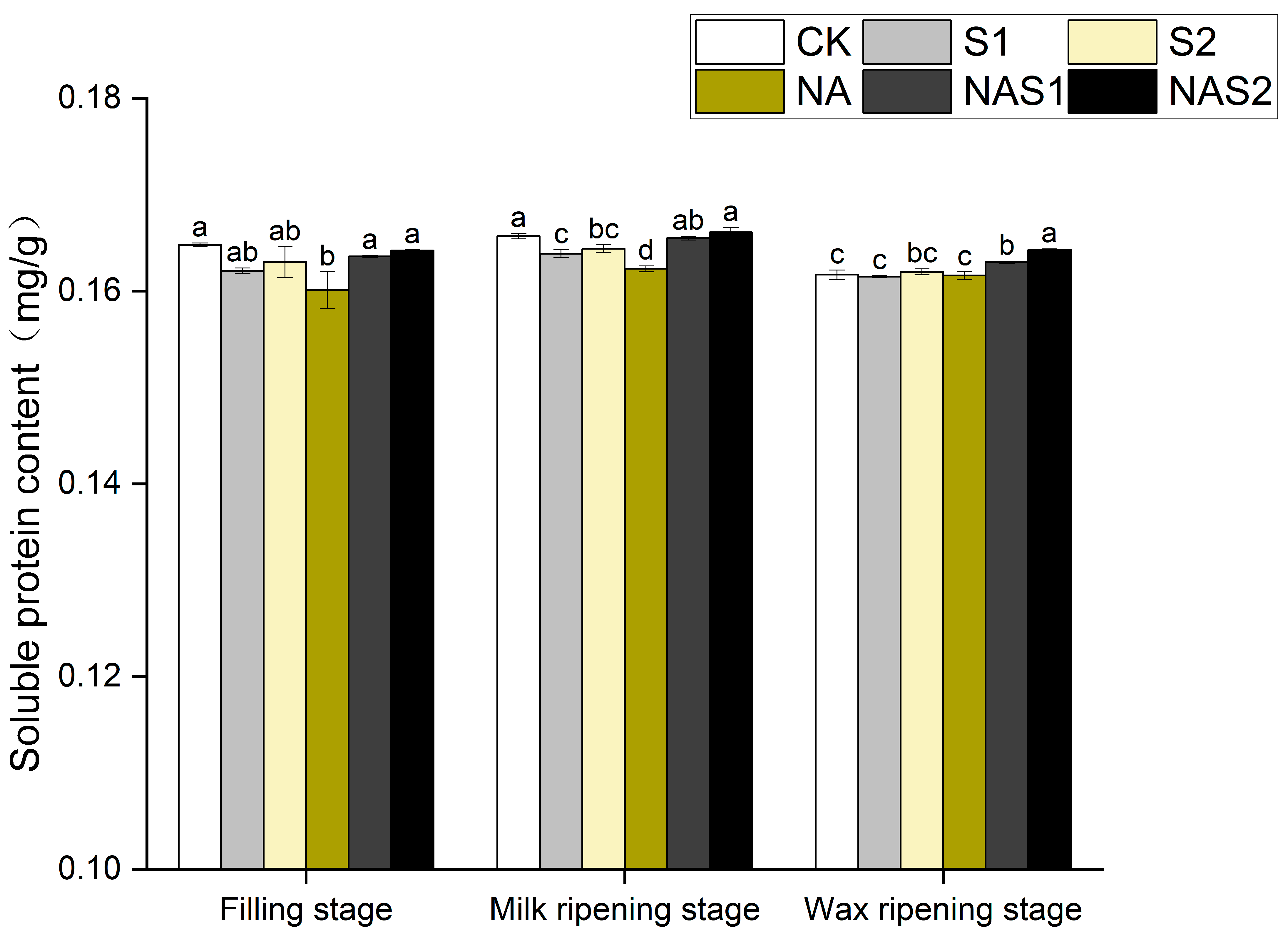 Agronomy 15 00309 g005