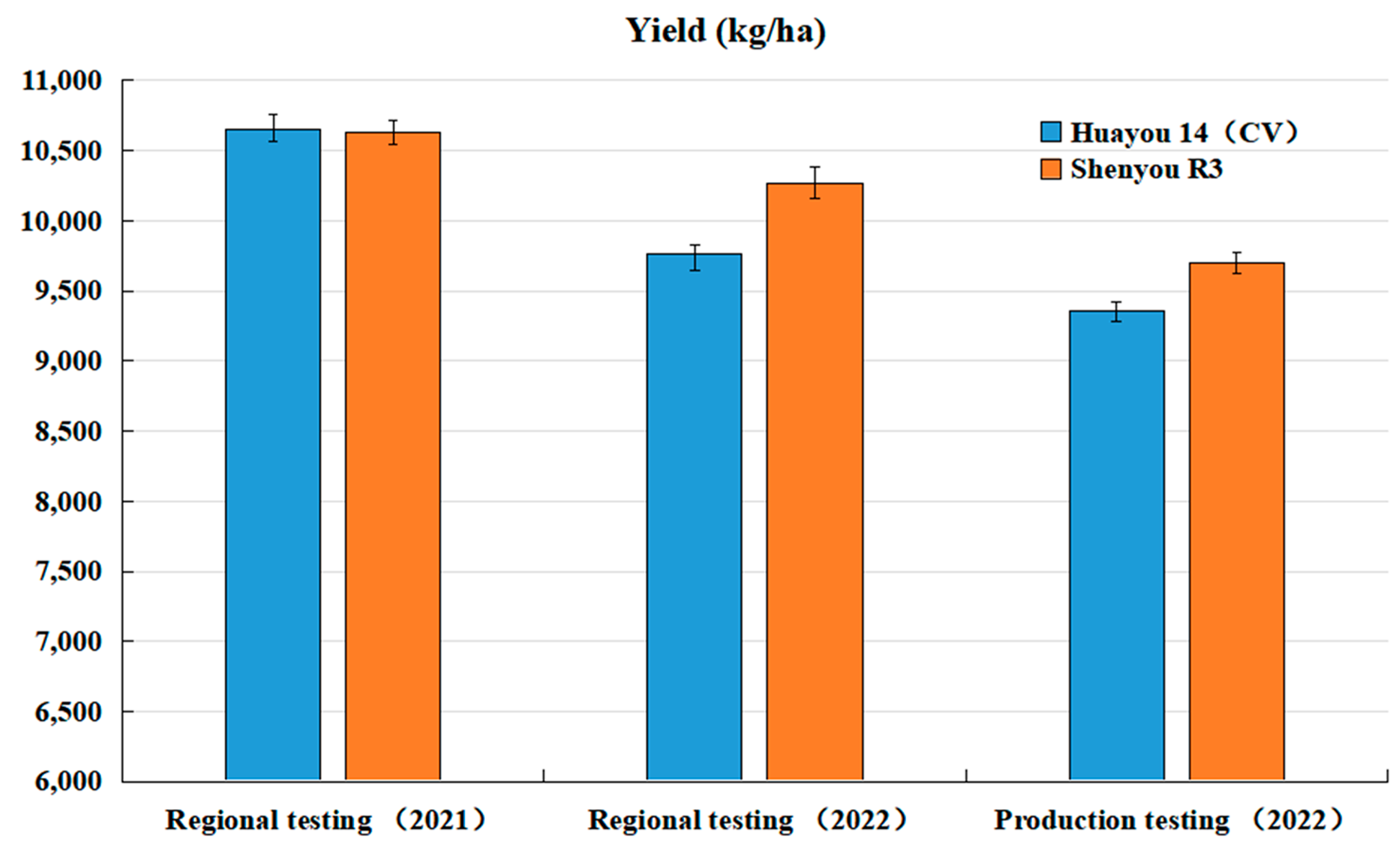 Agronomy 15 00317 g003
