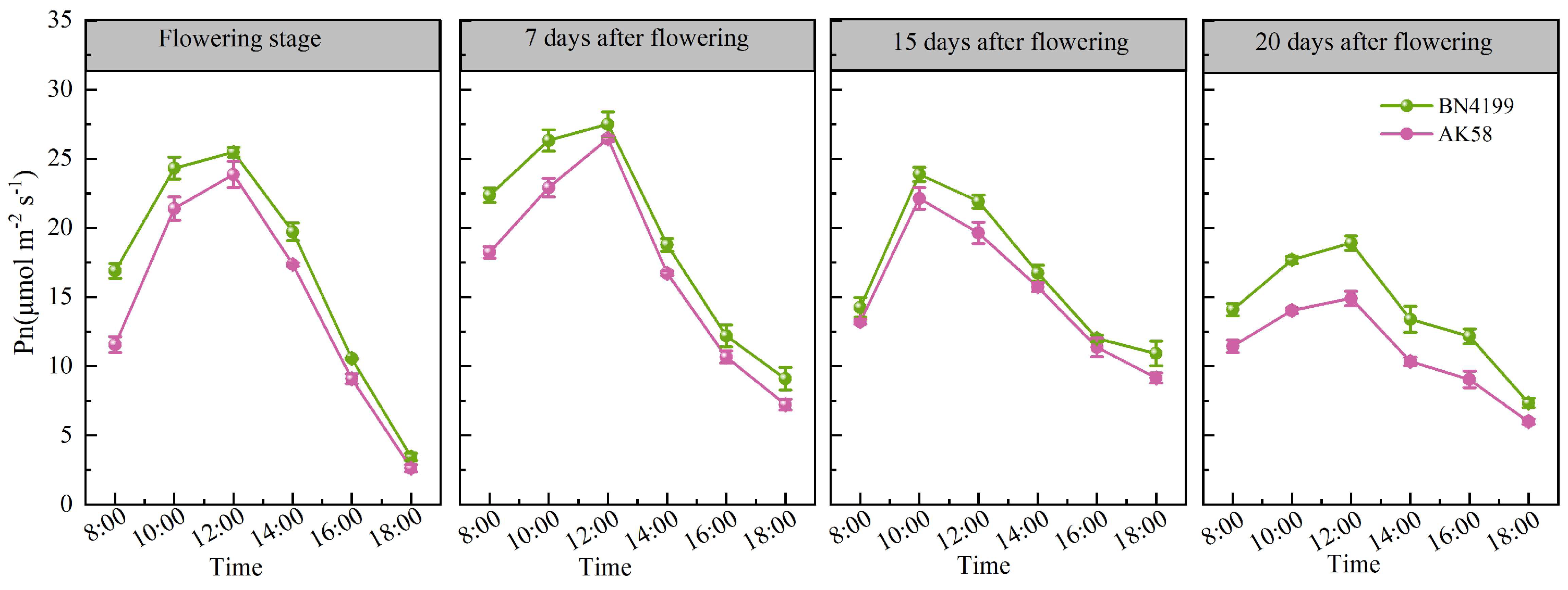 Agronomy 15 00325 g002 Agronomy 15 00325 g002