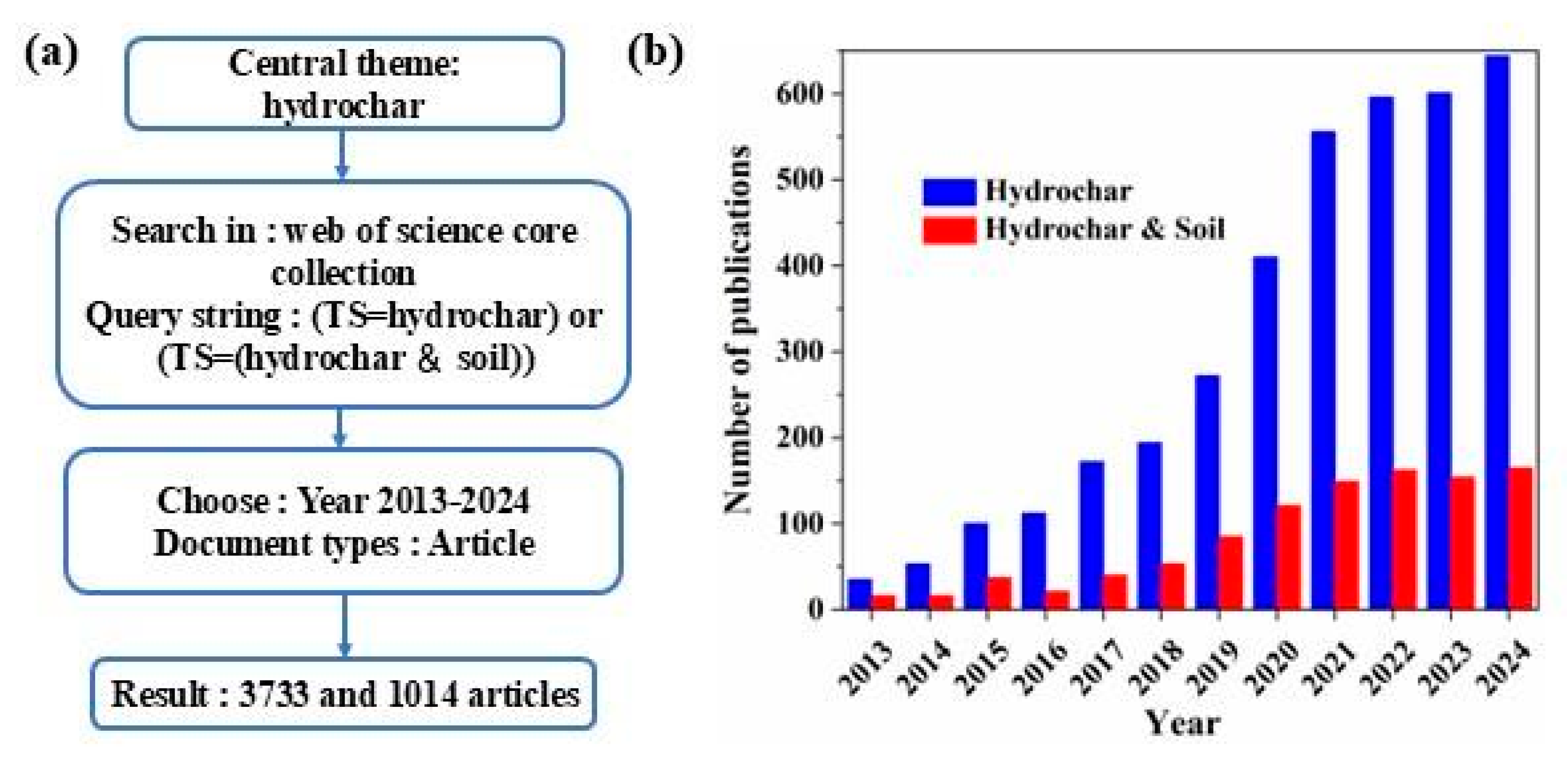 Agronomy 15 00327 g001