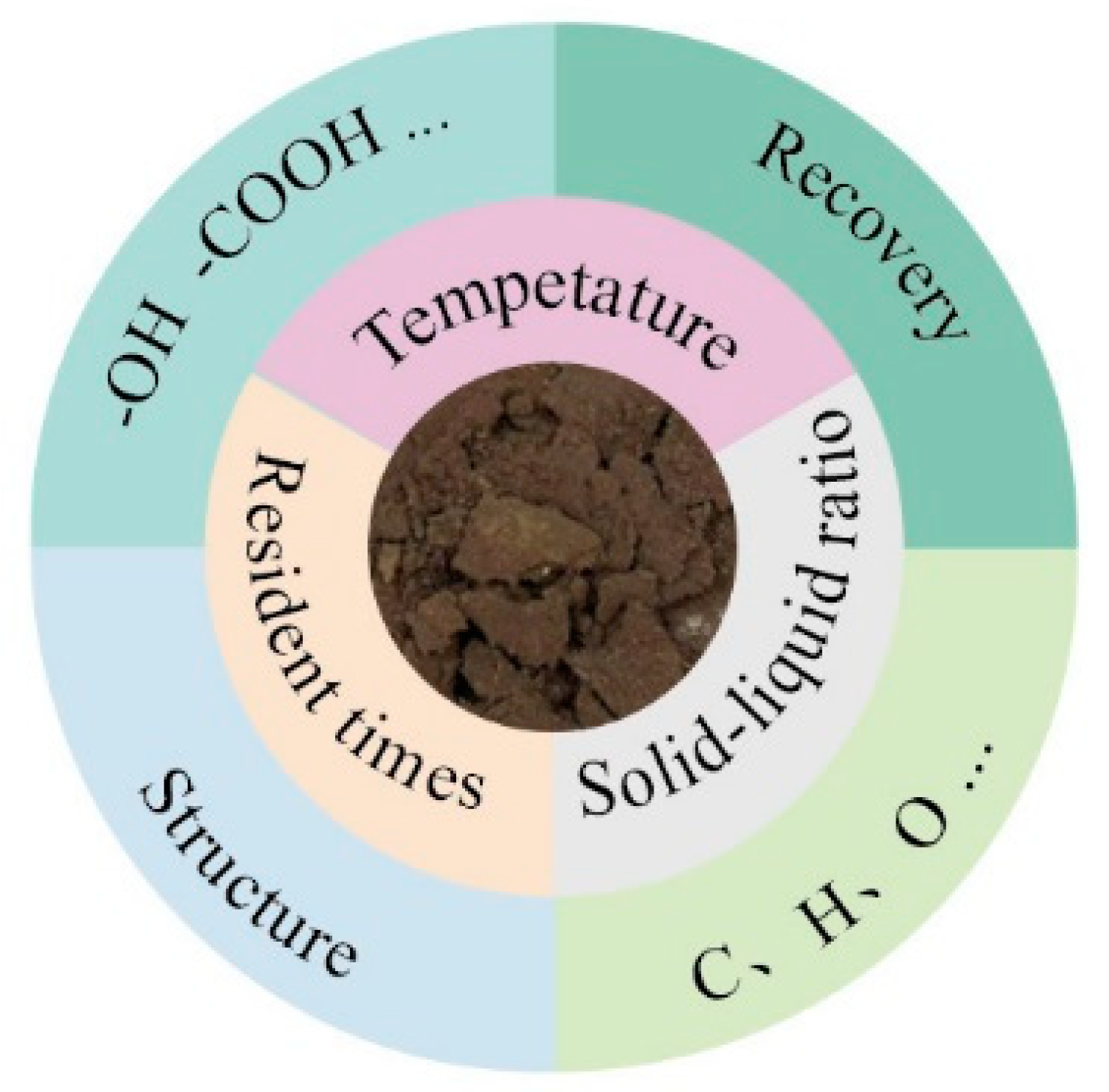 Agronomy 15 00327 g002