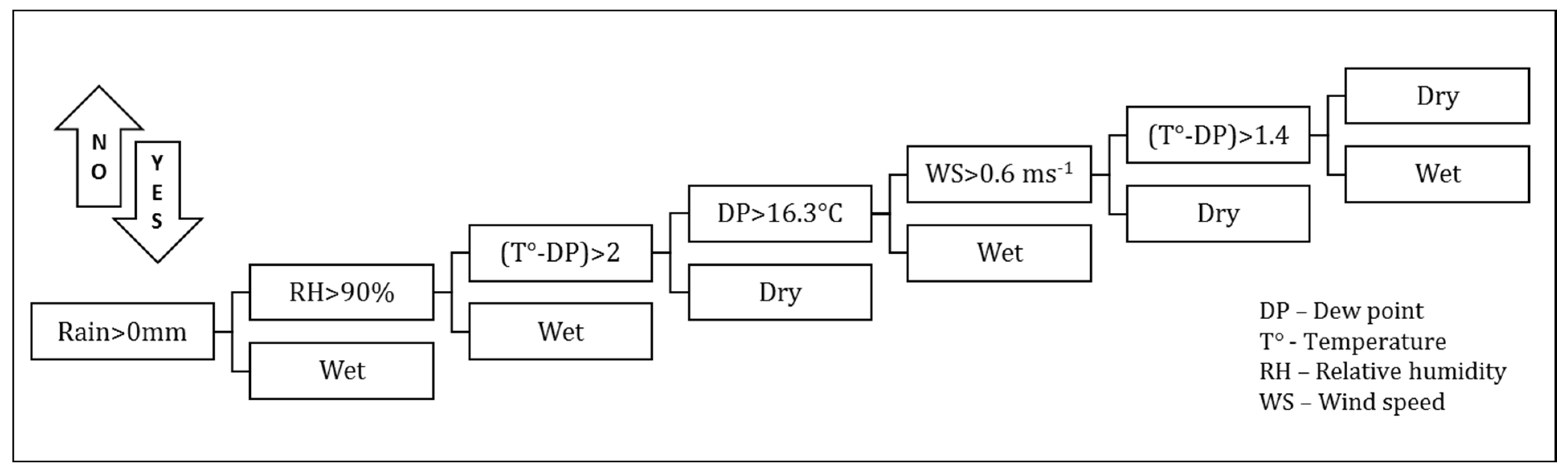 Agronomy 15 00328 g001