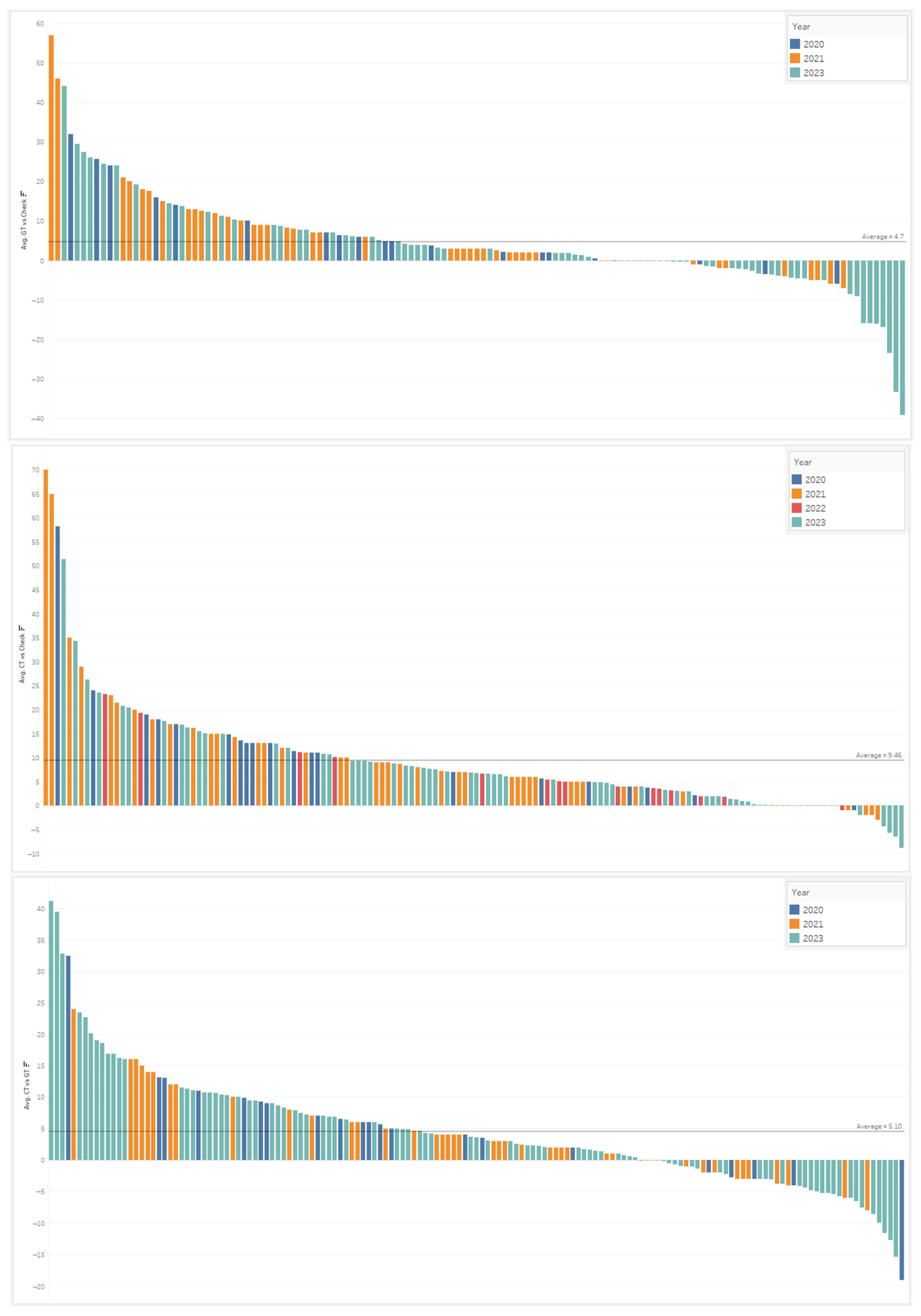 Agronomy 15 00328 g008