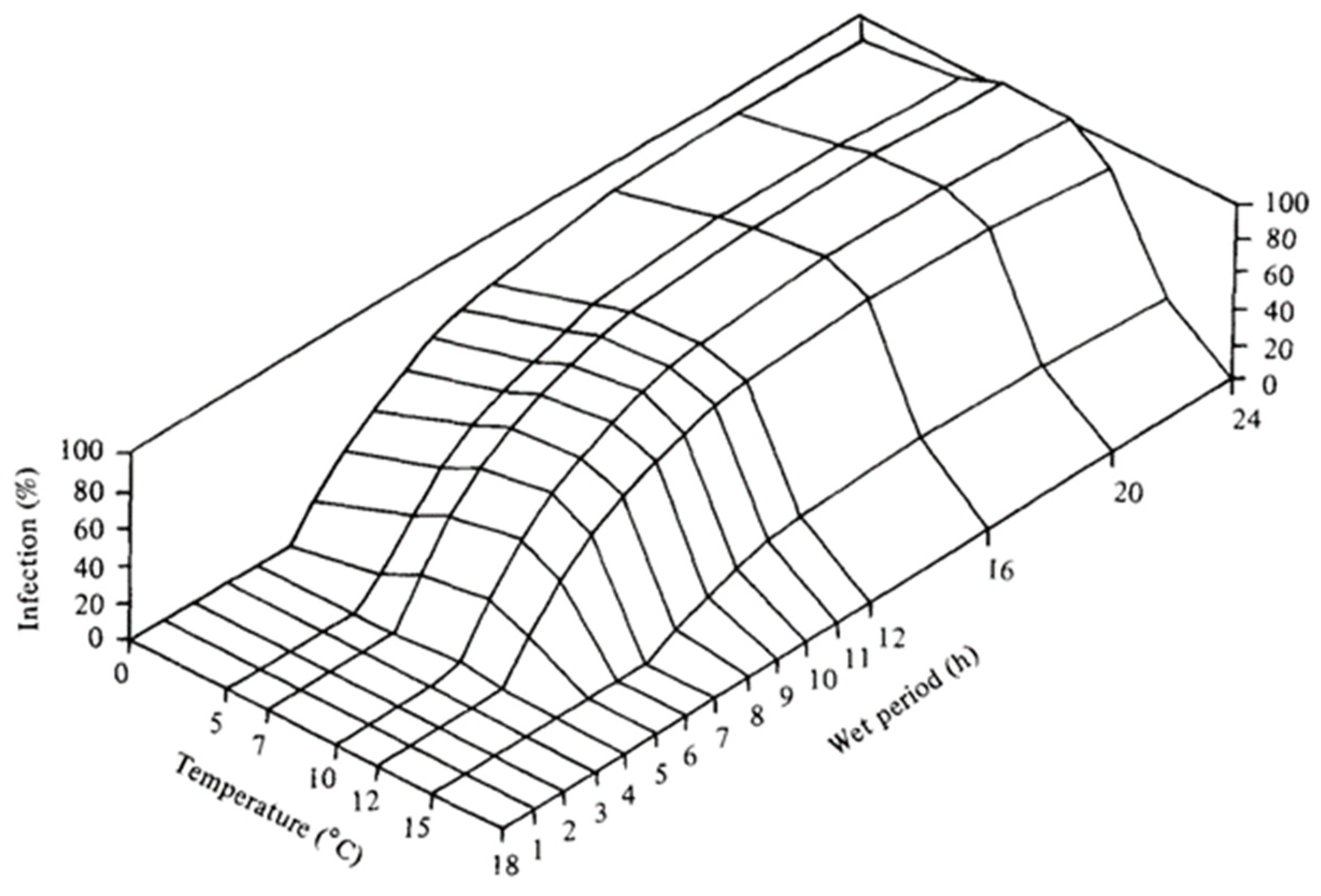 Agronomy 15 00328 g0a1