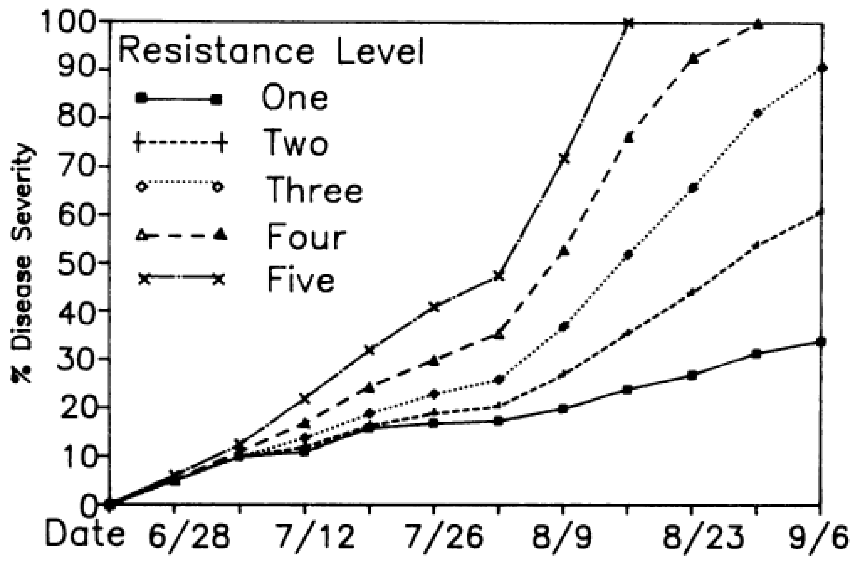 Agronomy 15 00328 g0a2
