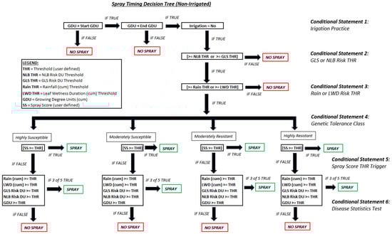 Agronomy 15 00328 g0a6