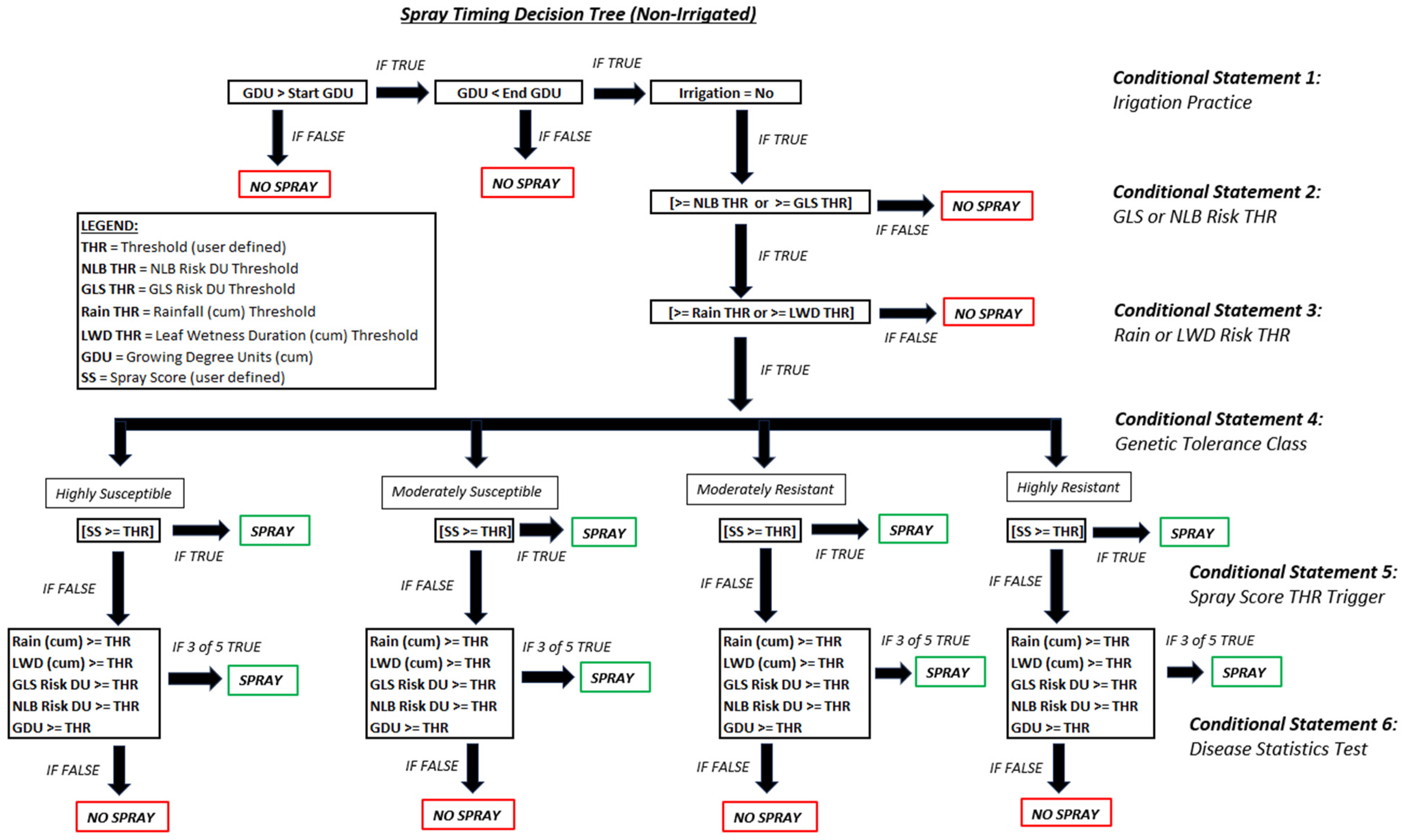 Agronomy 15 00328 g0a6