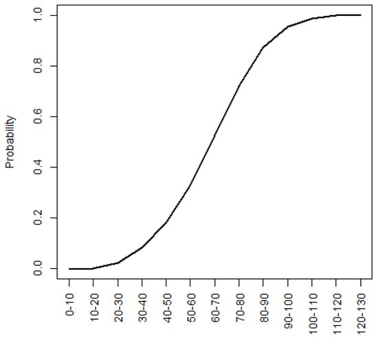 Agronomy 15 00328 g0a7