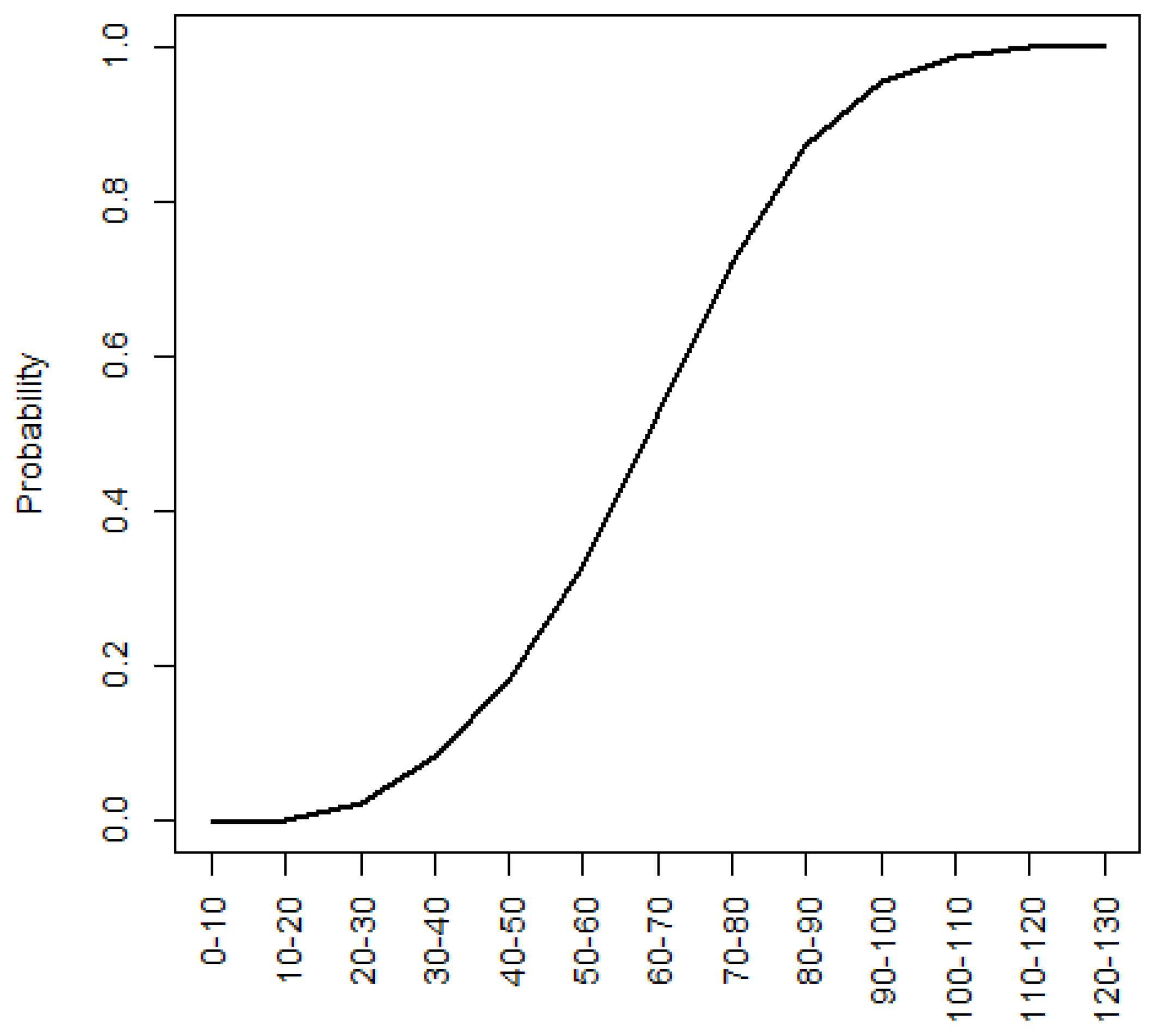 Agronomy 15 00328 g0a7