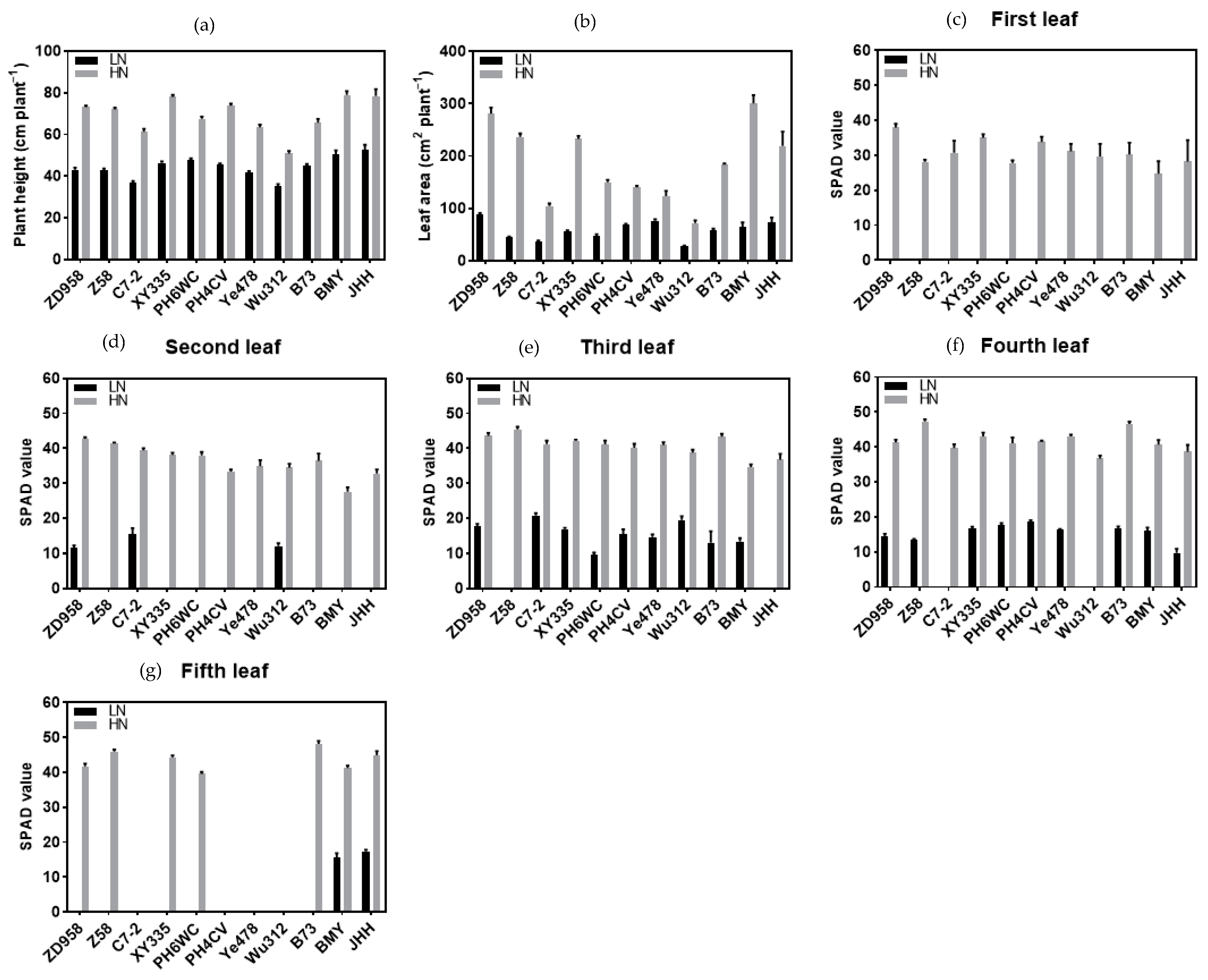 Agronomy 15 00332 g001