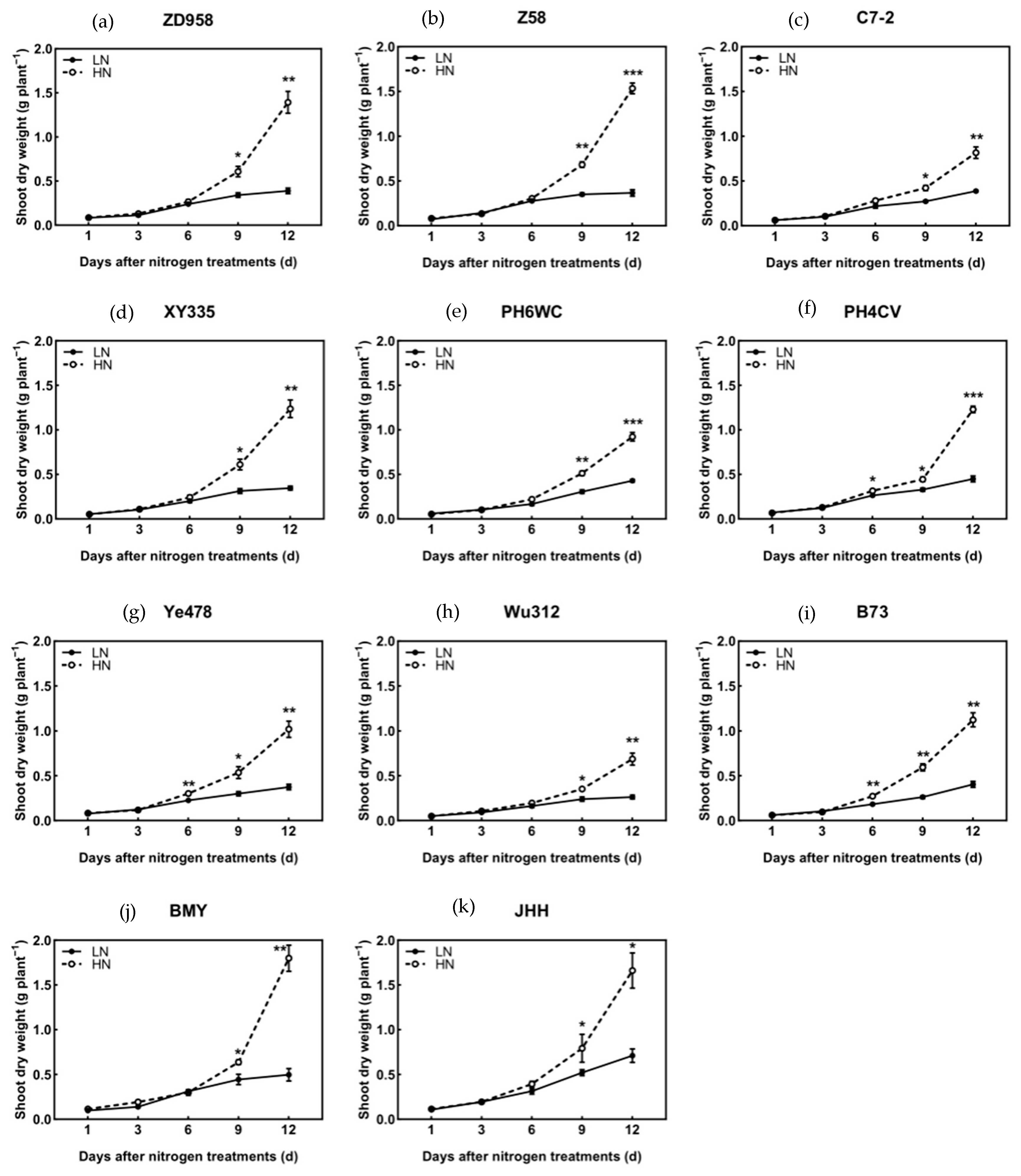 Agronomy 15 00332 g002