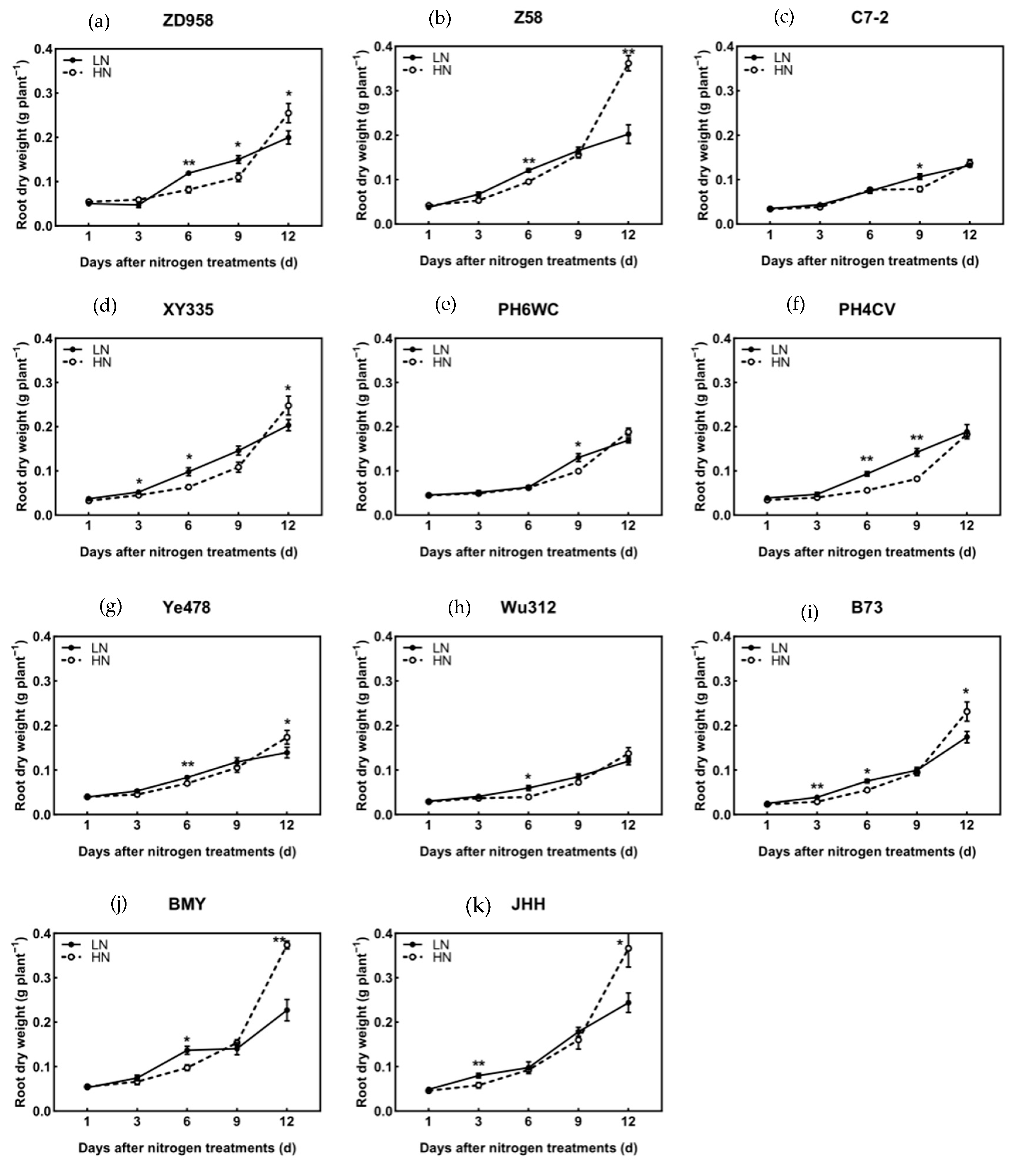 Agronomy 15 00332 g003