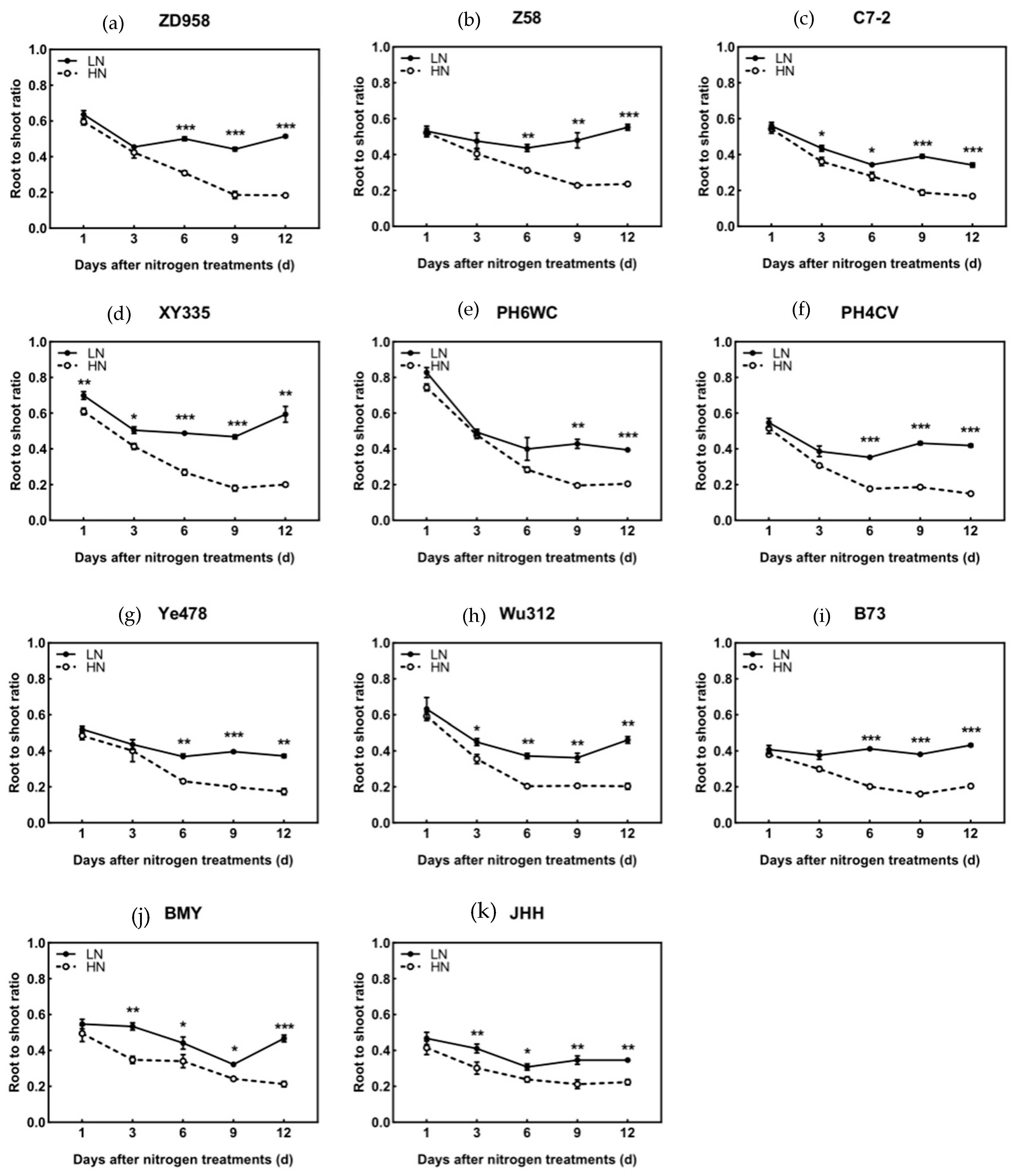 Agronomy 15 00332 g004