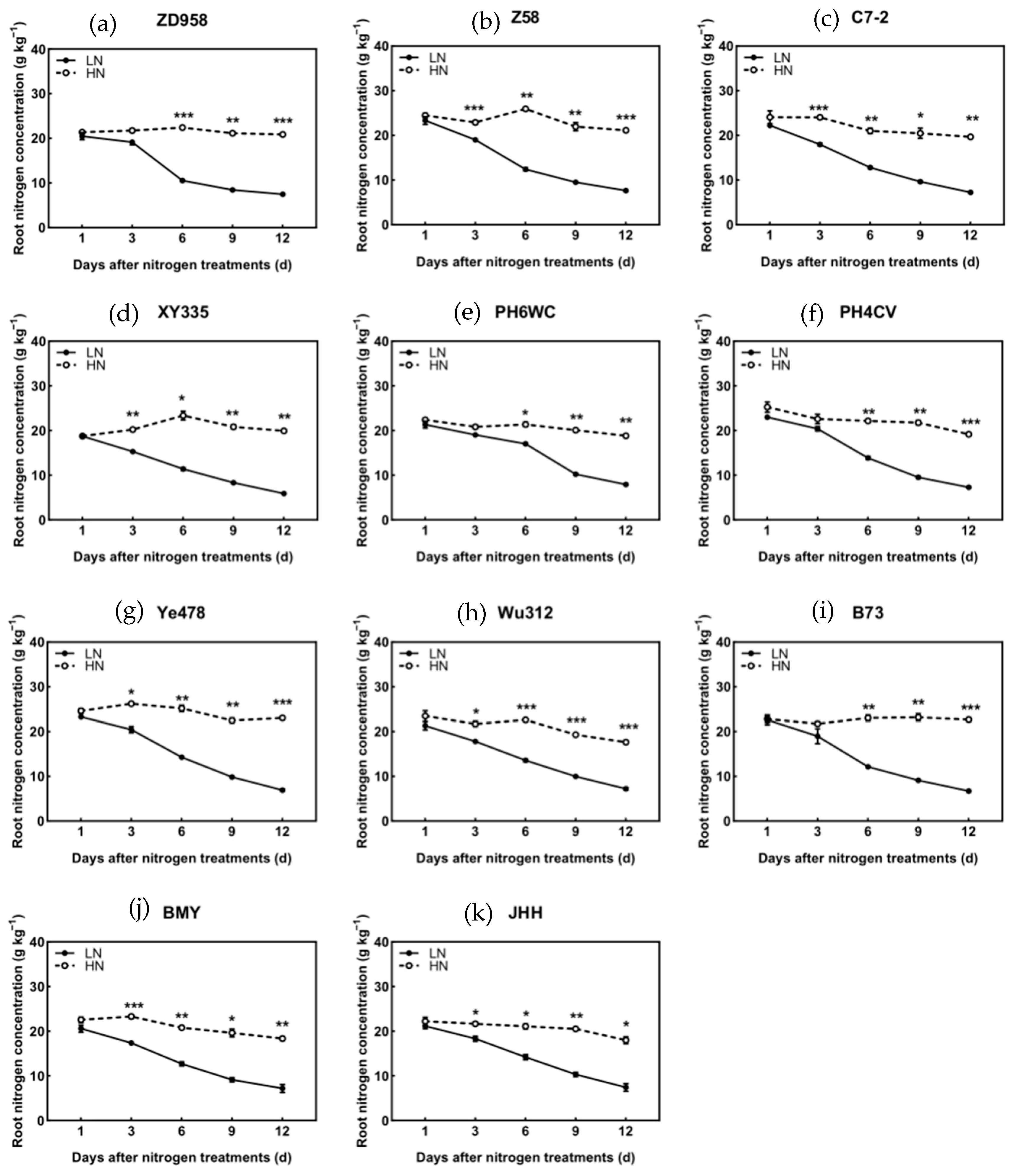 Agronomy 15 00332 g006