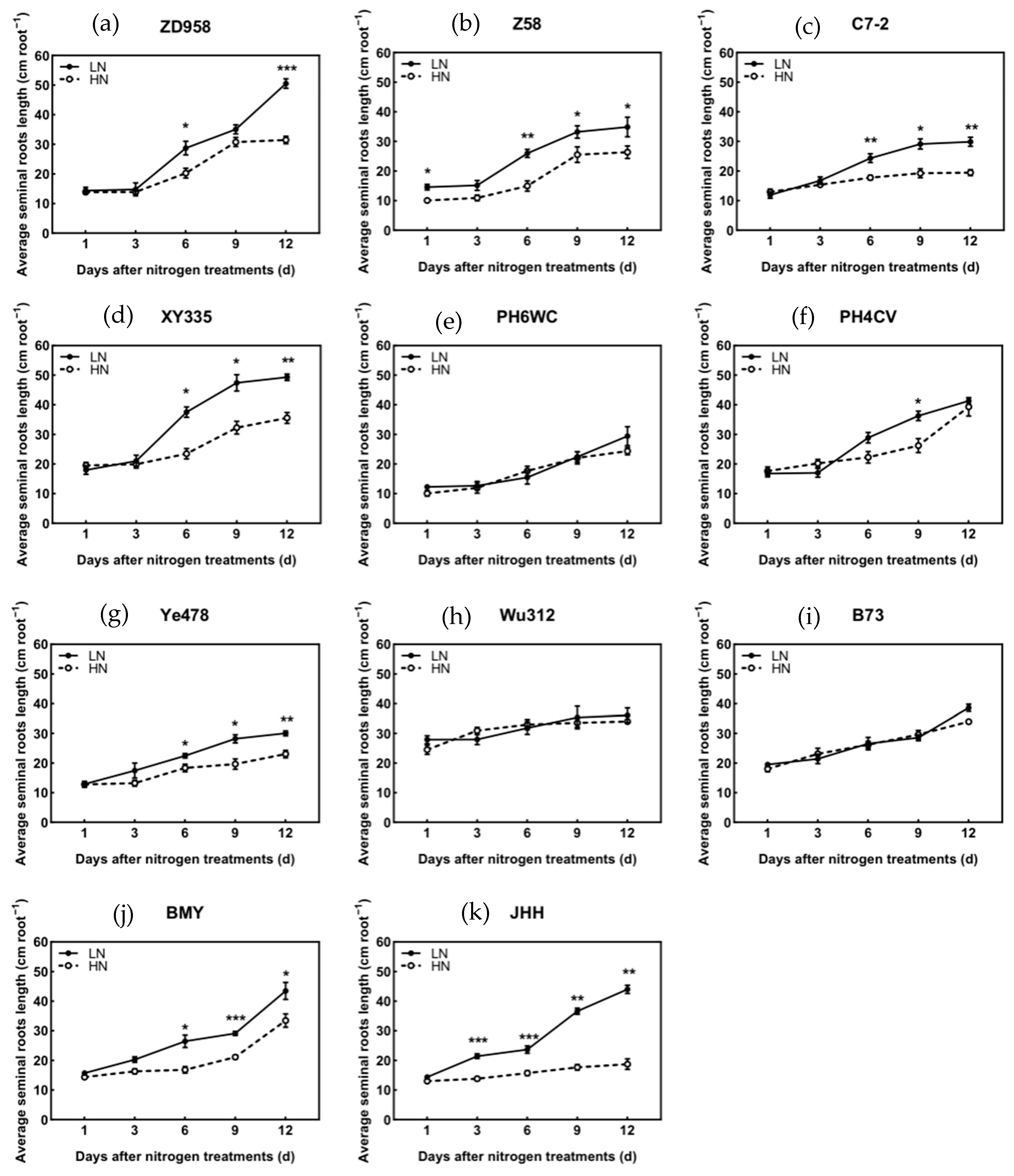 Agronomy 15 00332 g011