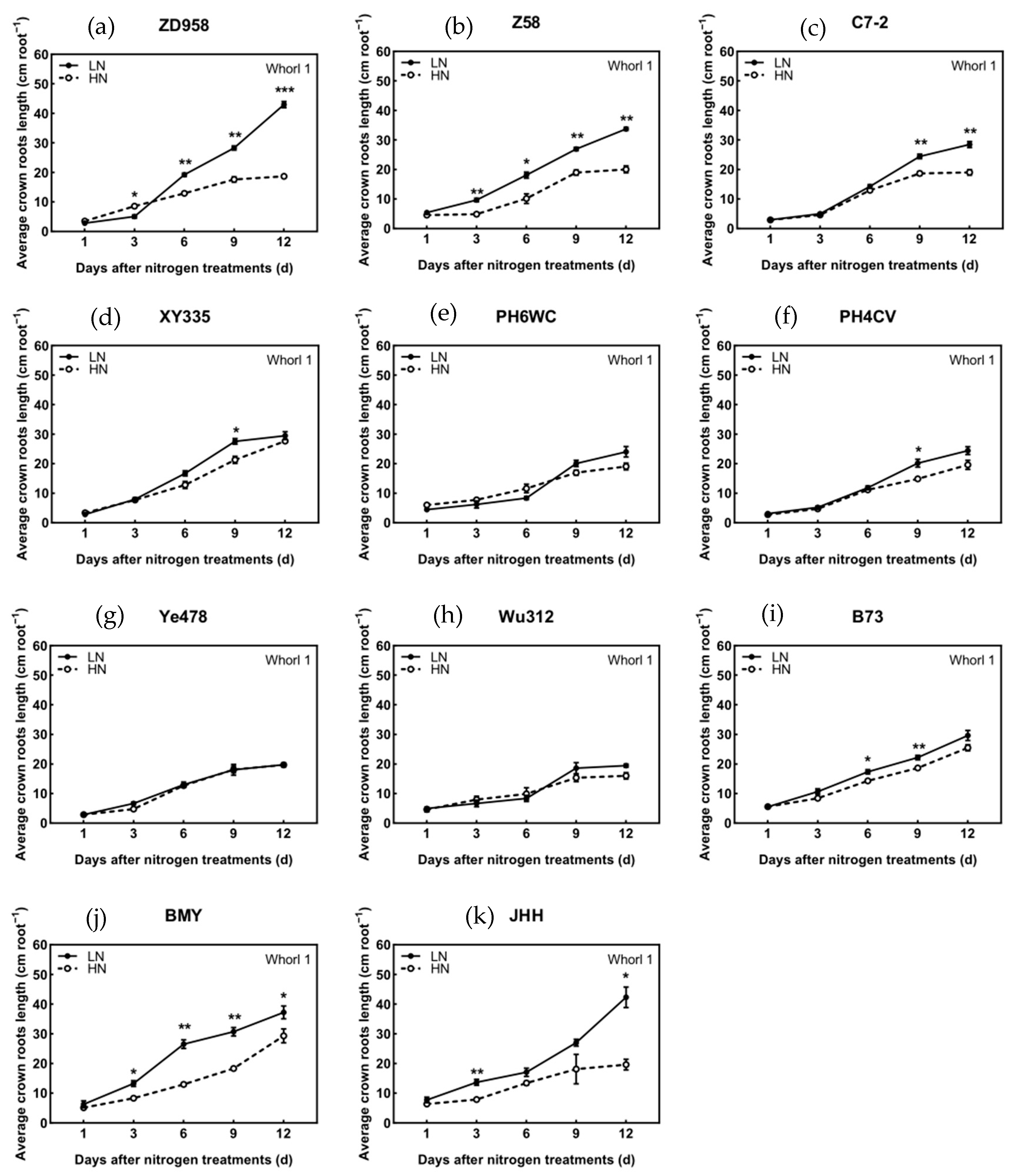 Agronomy 15 00332 g012