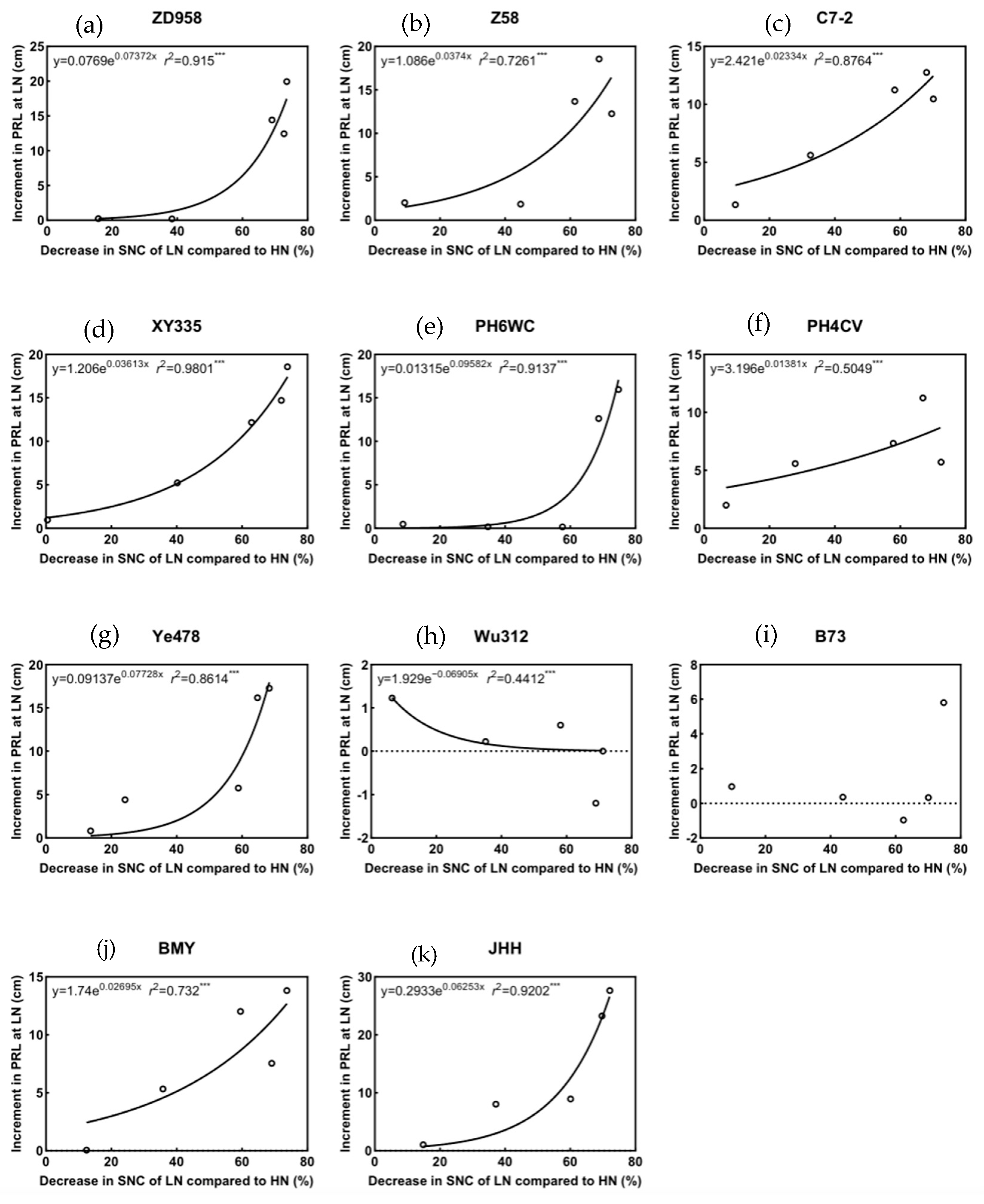 Agronomy 15 00332 g015