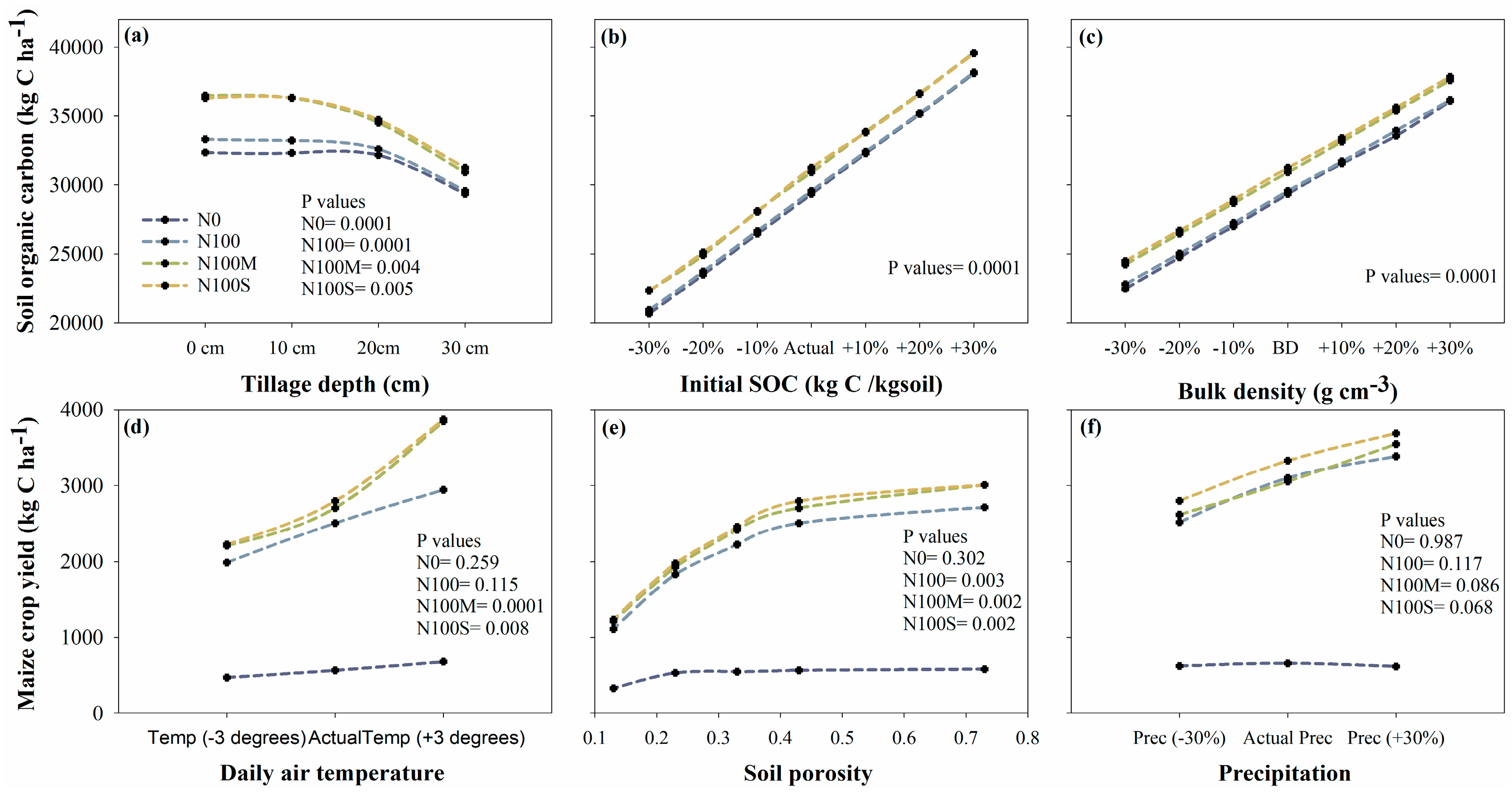 Agronomy 15 00346 g008