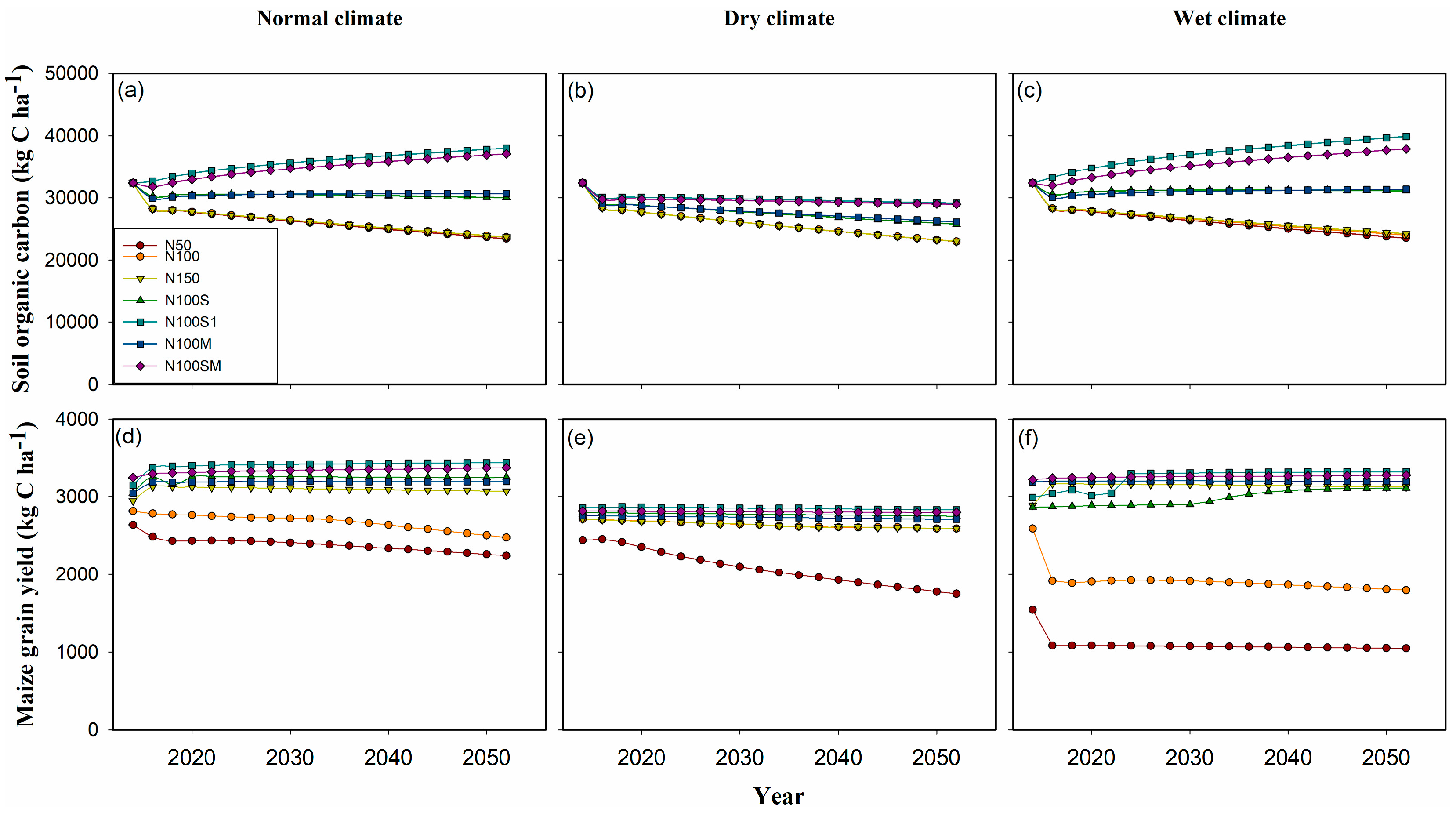 Agronomy 15 00346 g009