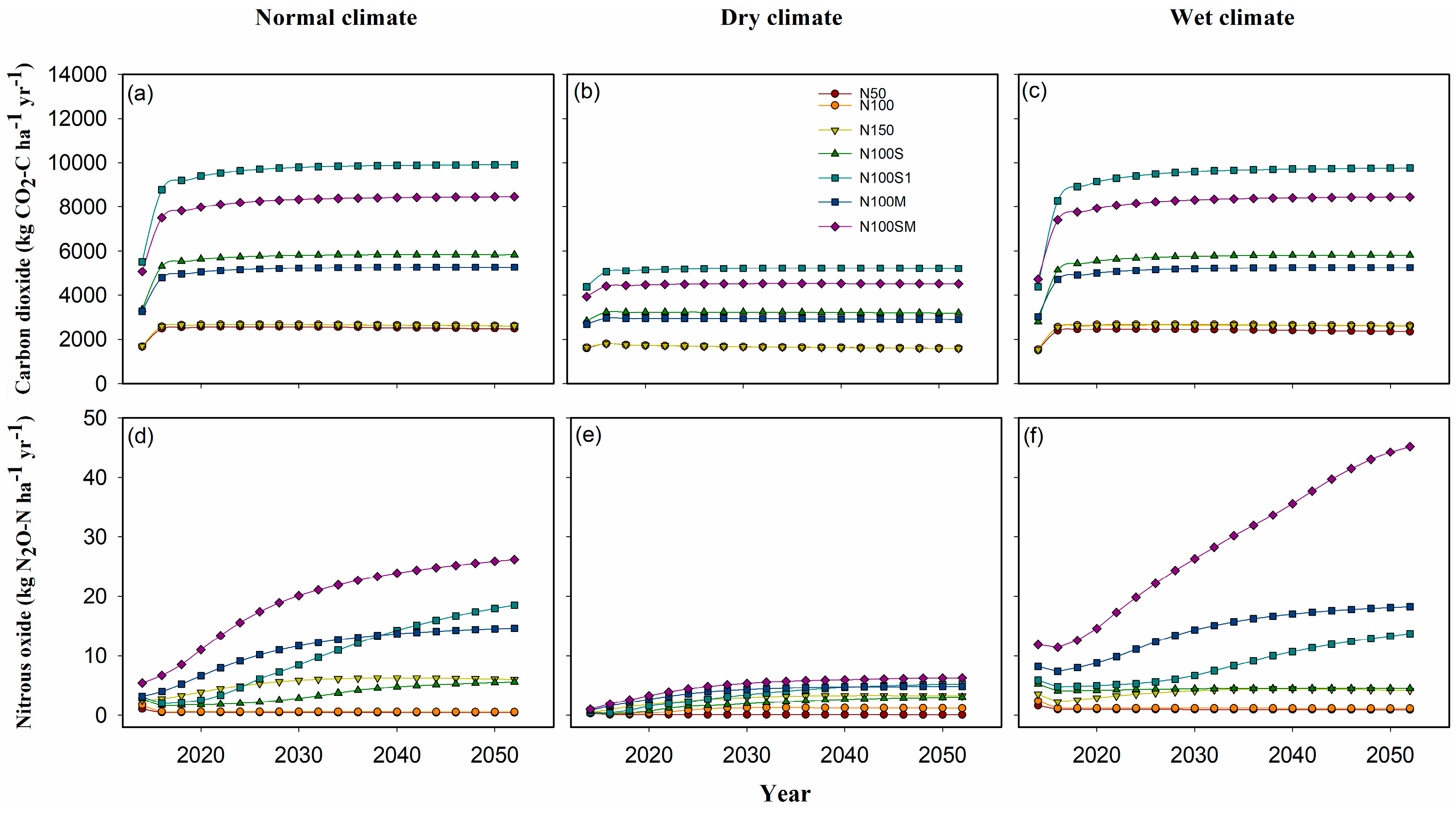 Agronomy 15 00346 g010