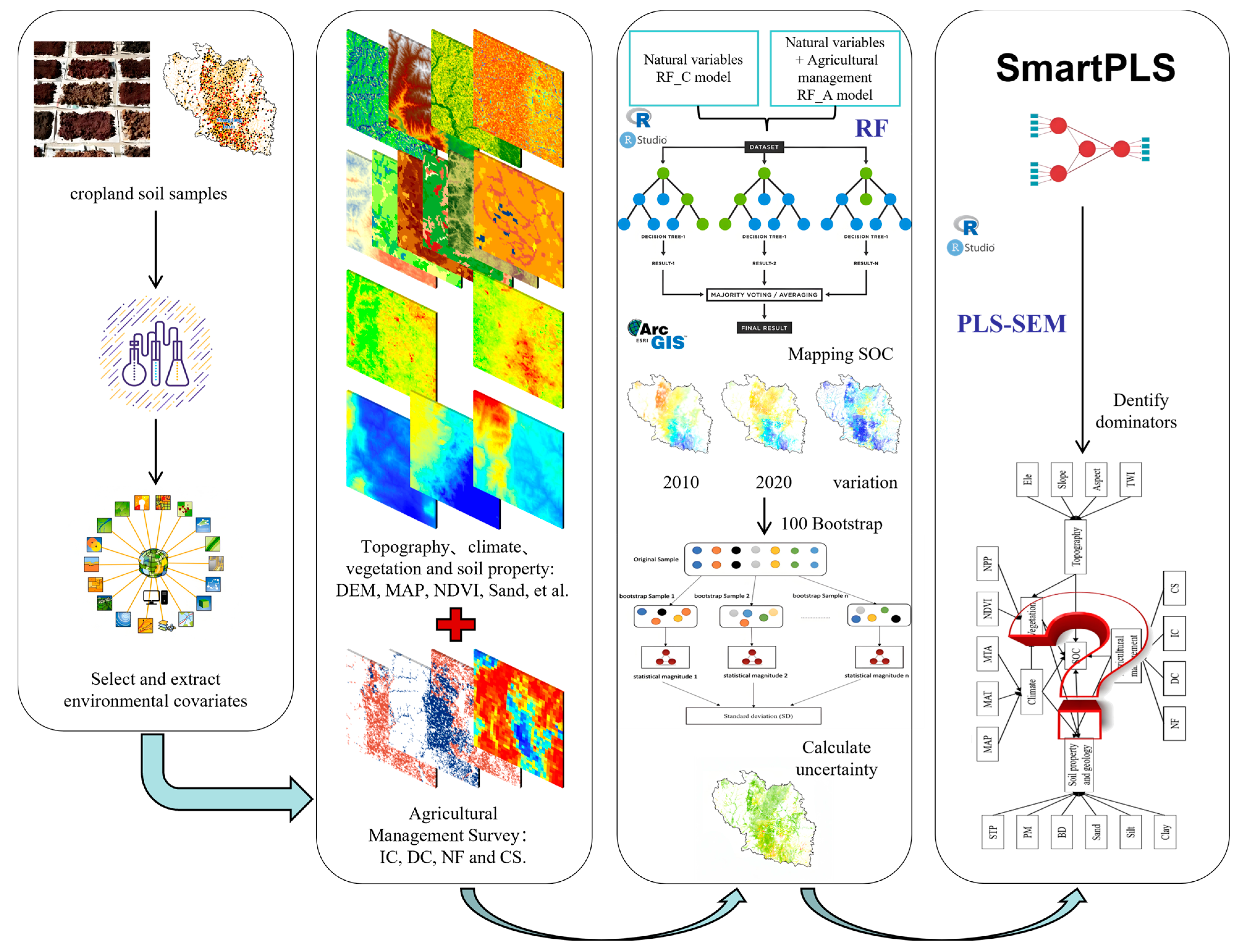Agronomy 15 00359 g002