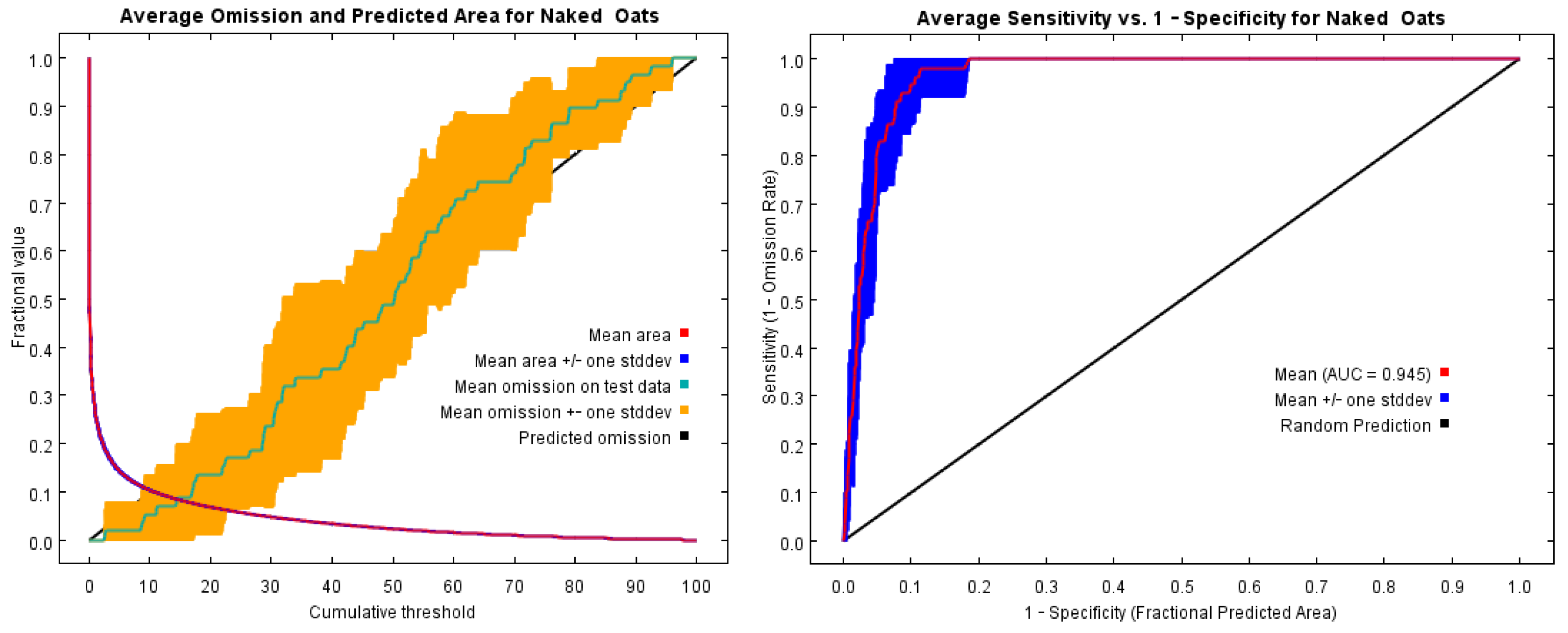 Agronomy 15 00362 g004