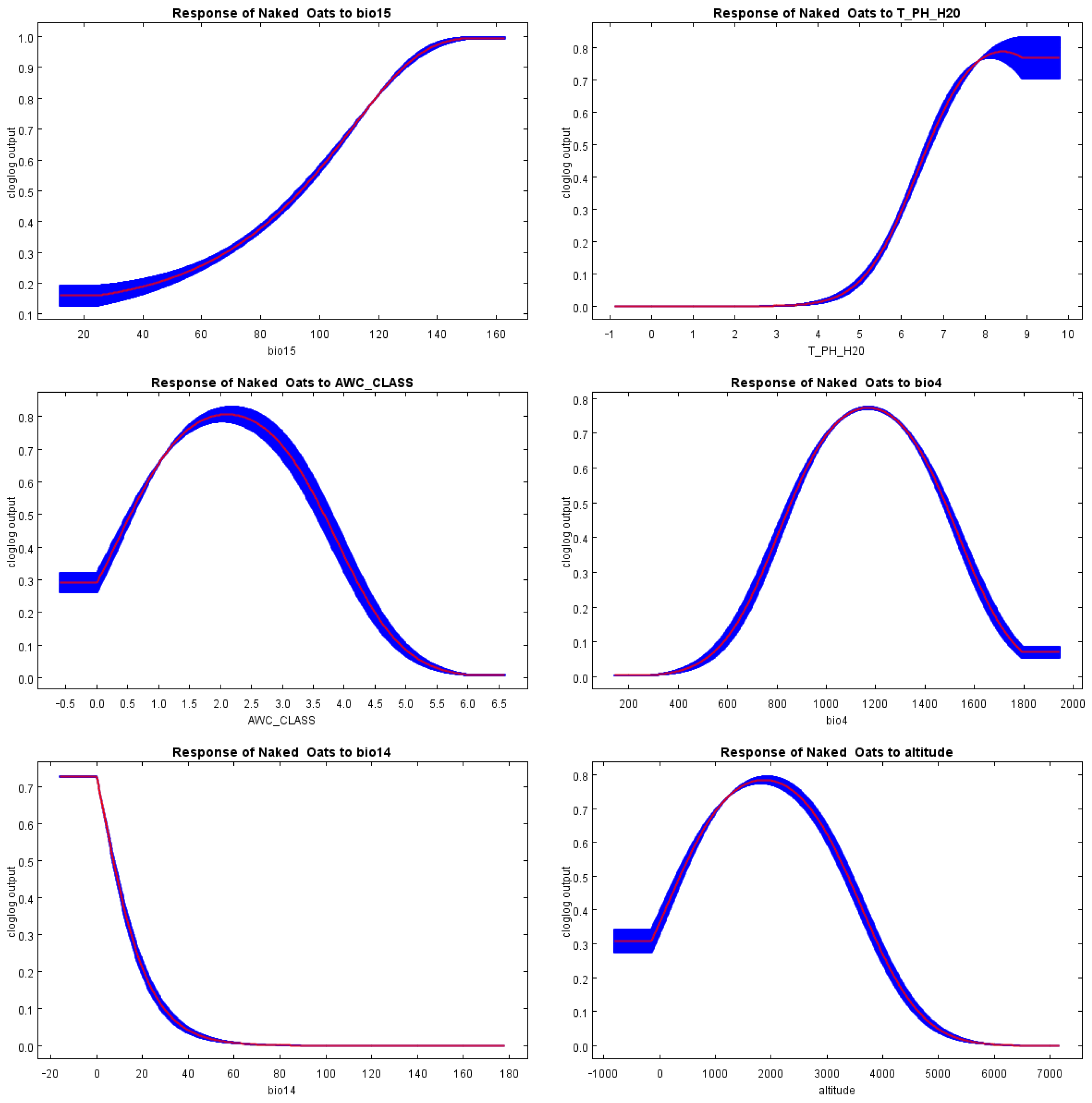 Agronomy 15 00362 g005