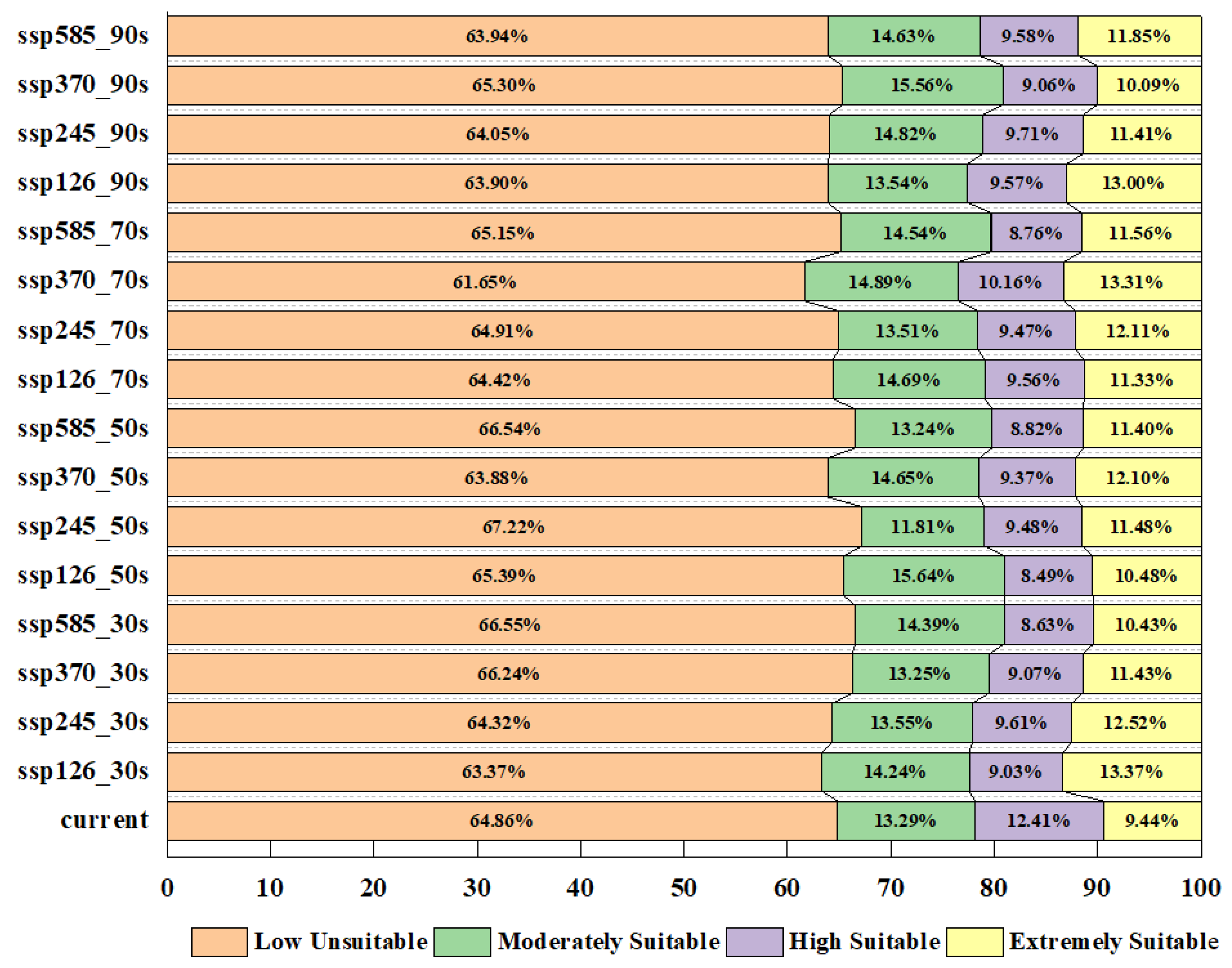 Agronomy 15 00362 g008