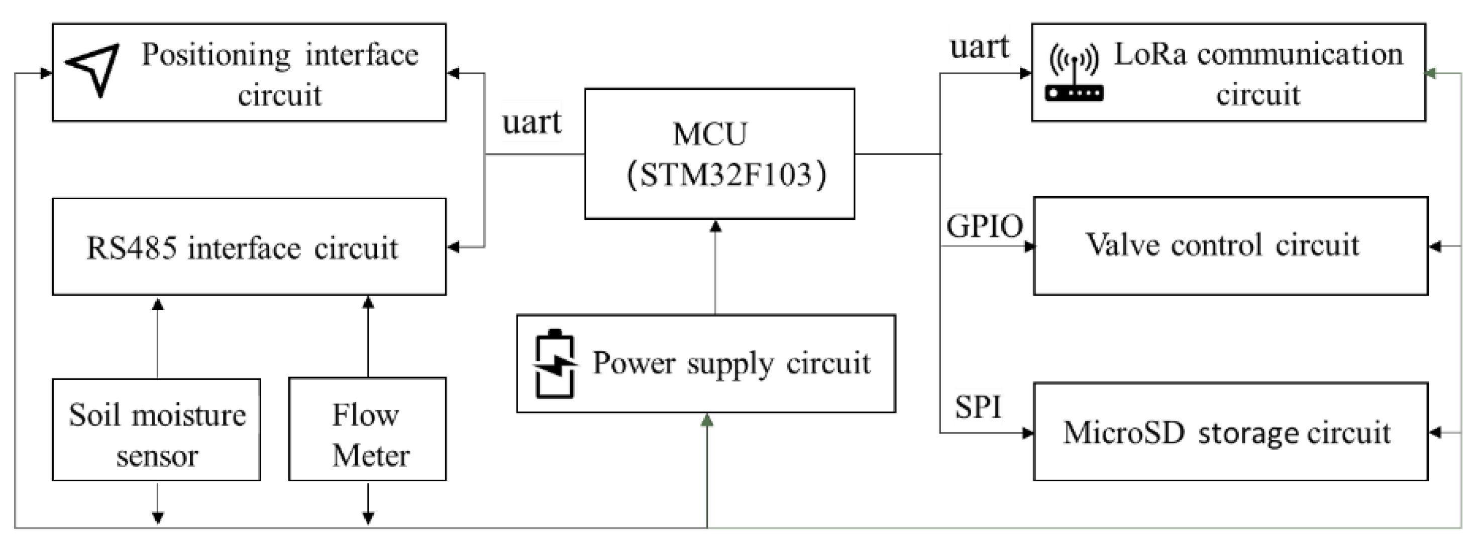 Agronomy 15 00366 g002