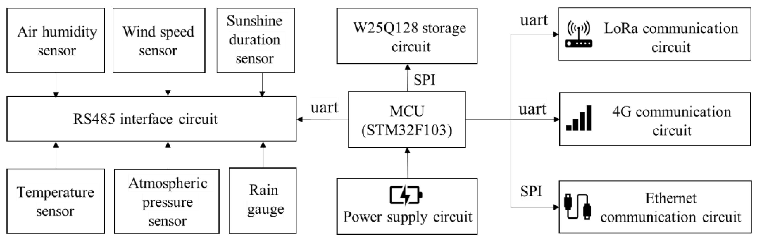 Agronomy 15 00366 g004