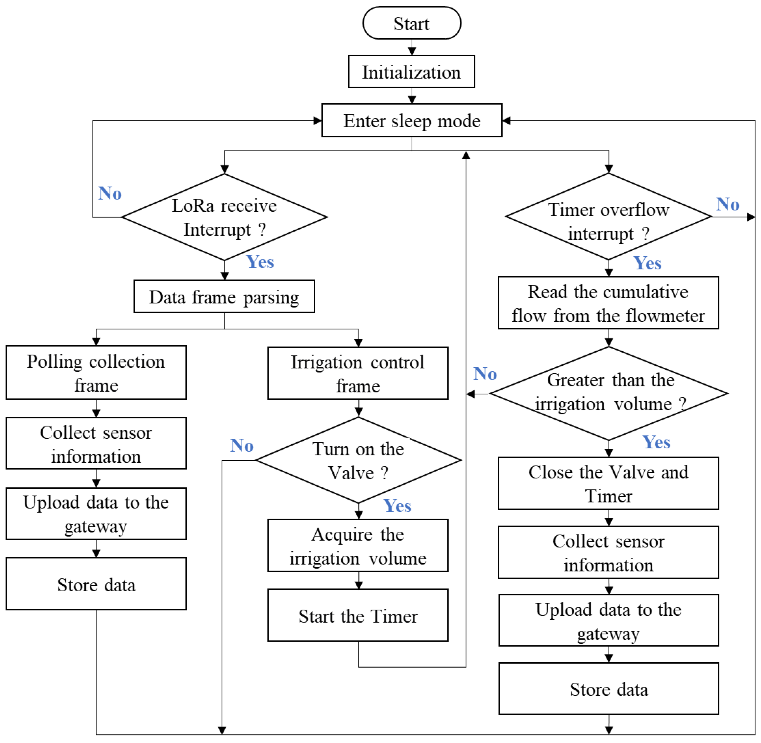 Agronomy 15 00366 g006