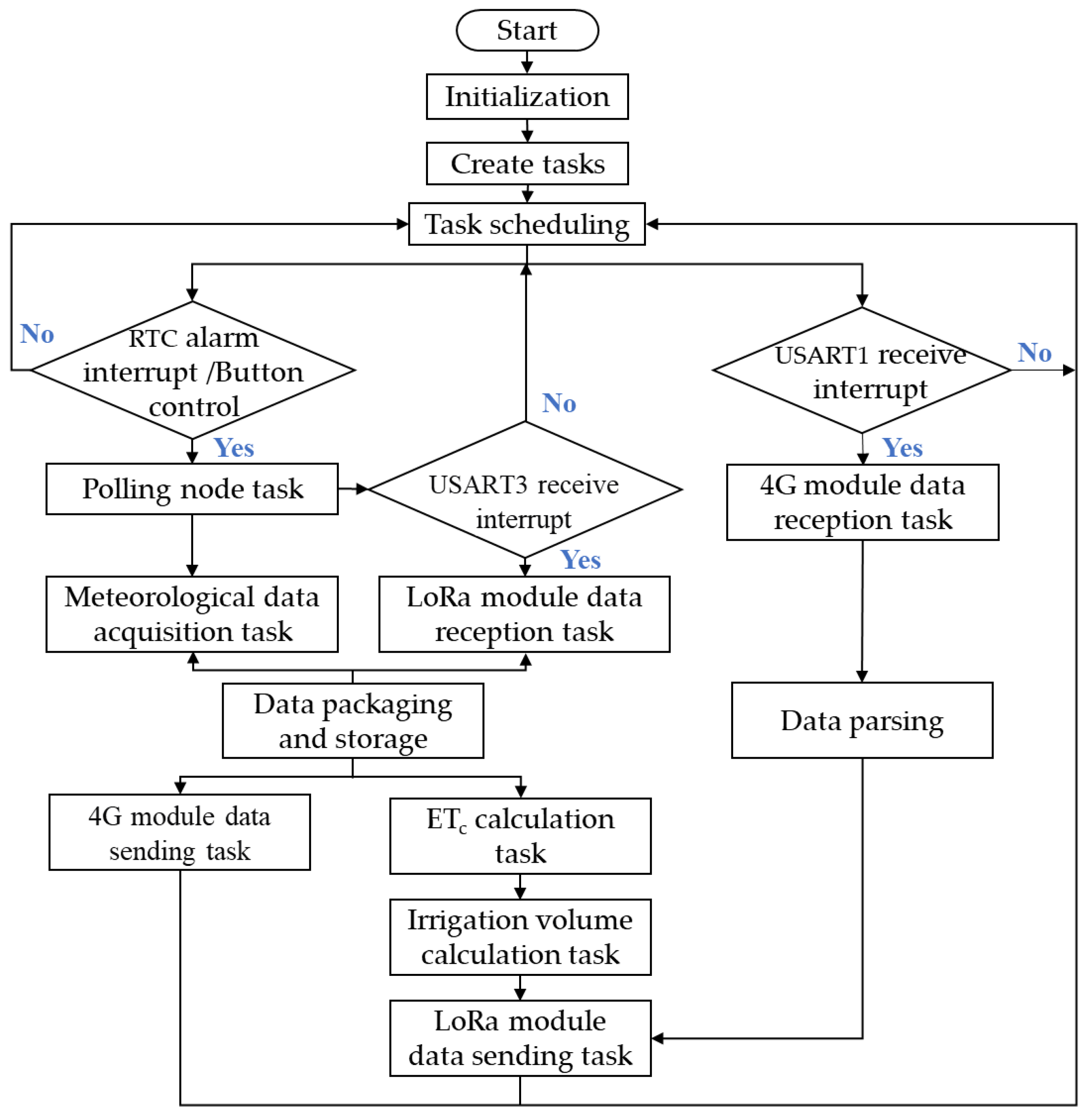 Agronomy 15 00366 g007