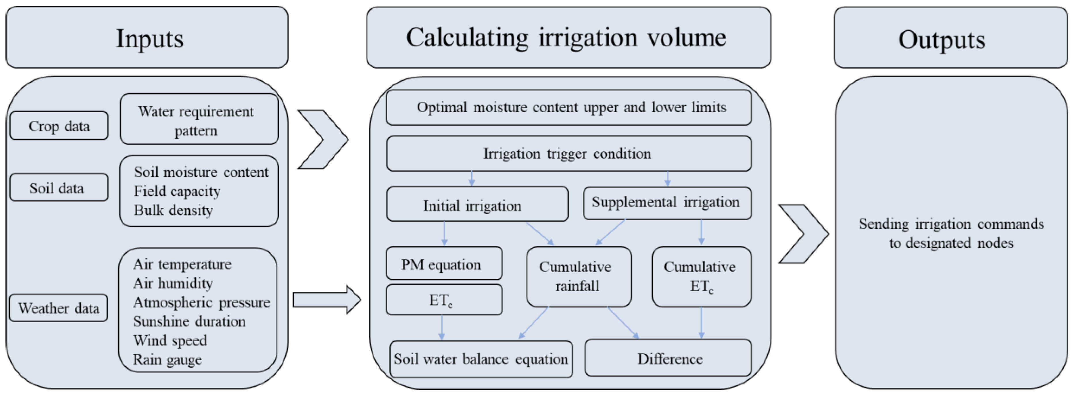 Agronomy 15 00366 g008