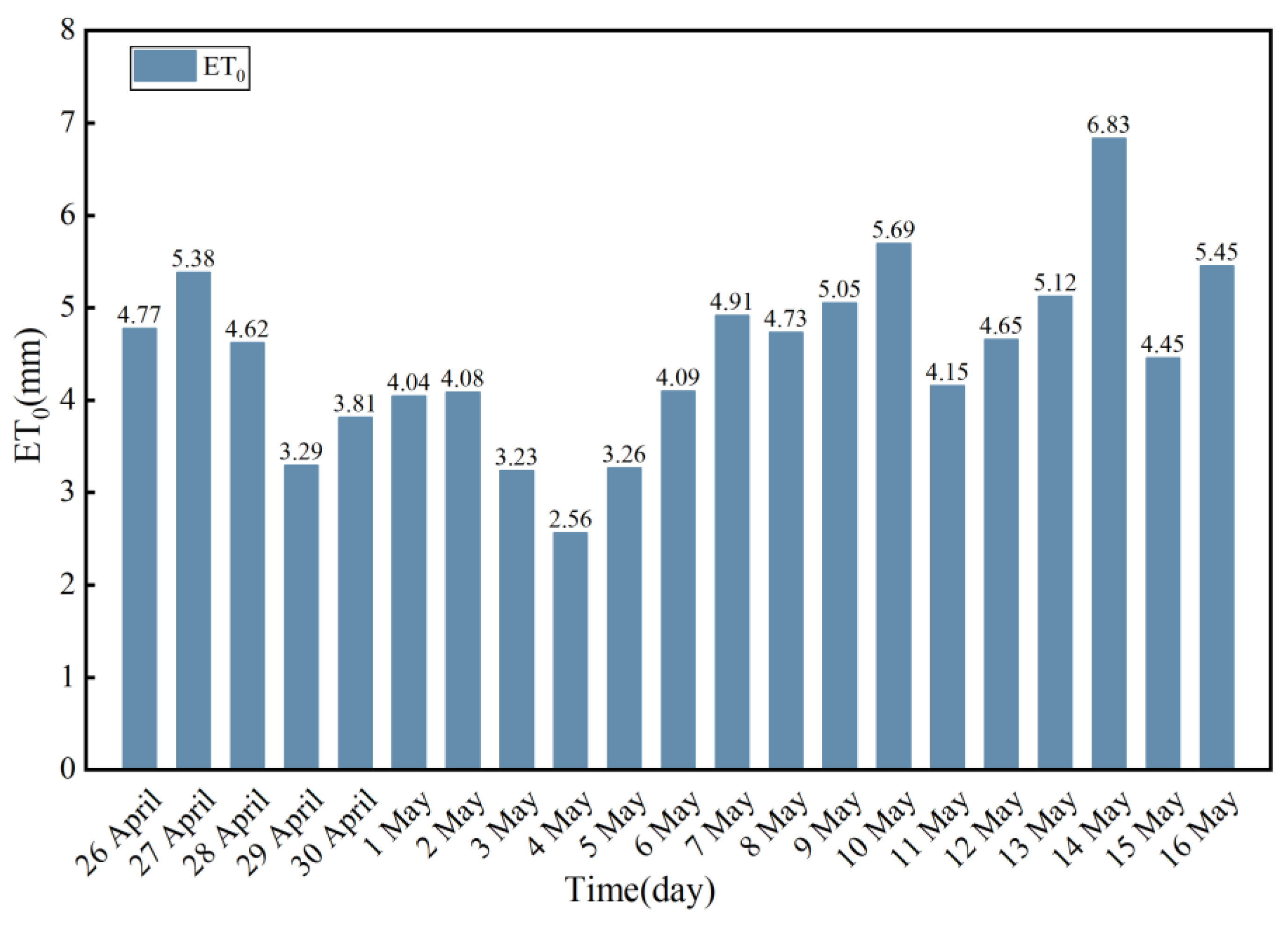 Agronomy 15 00366 g015