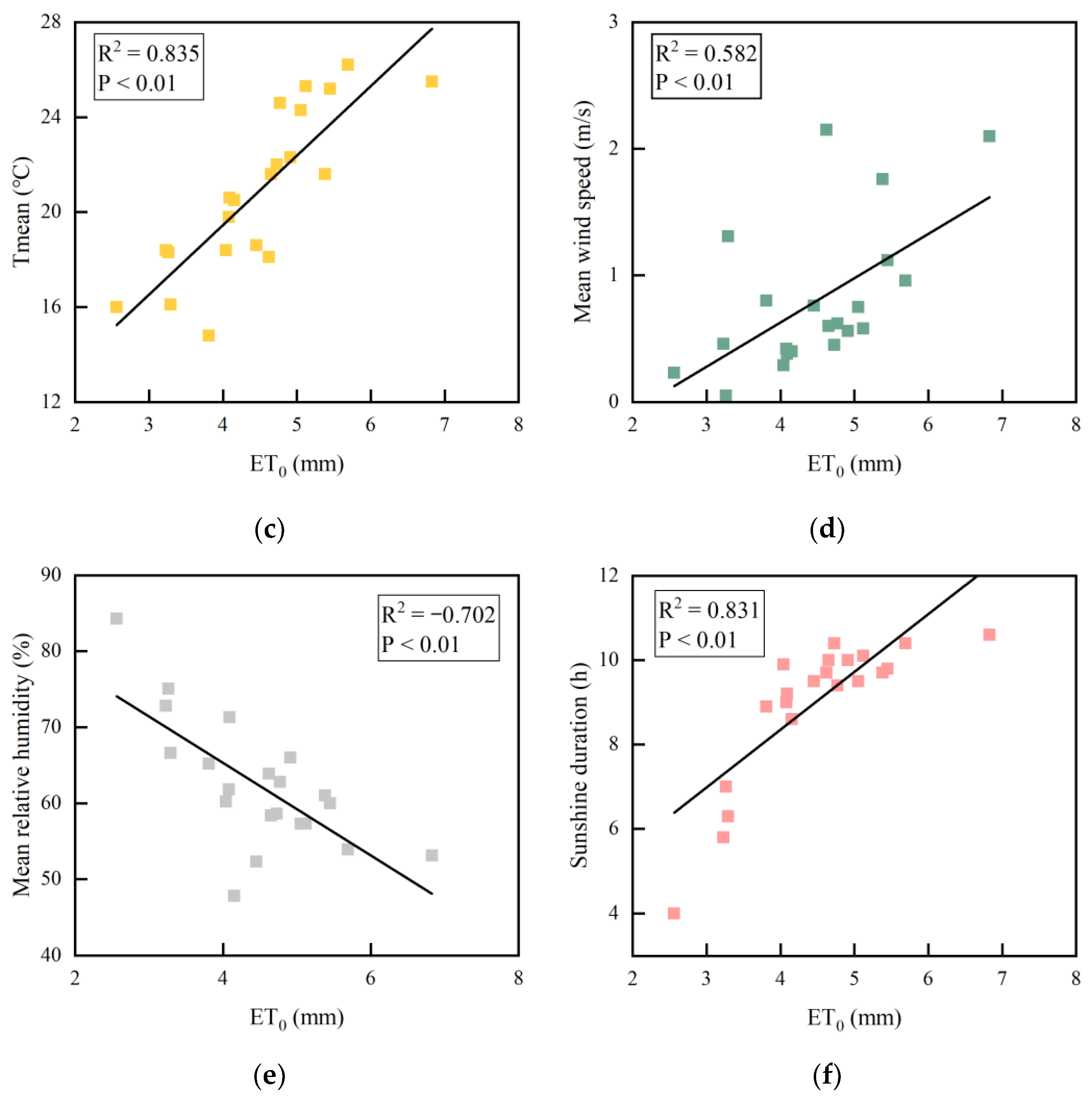 Agronomy 15 00366 g016b