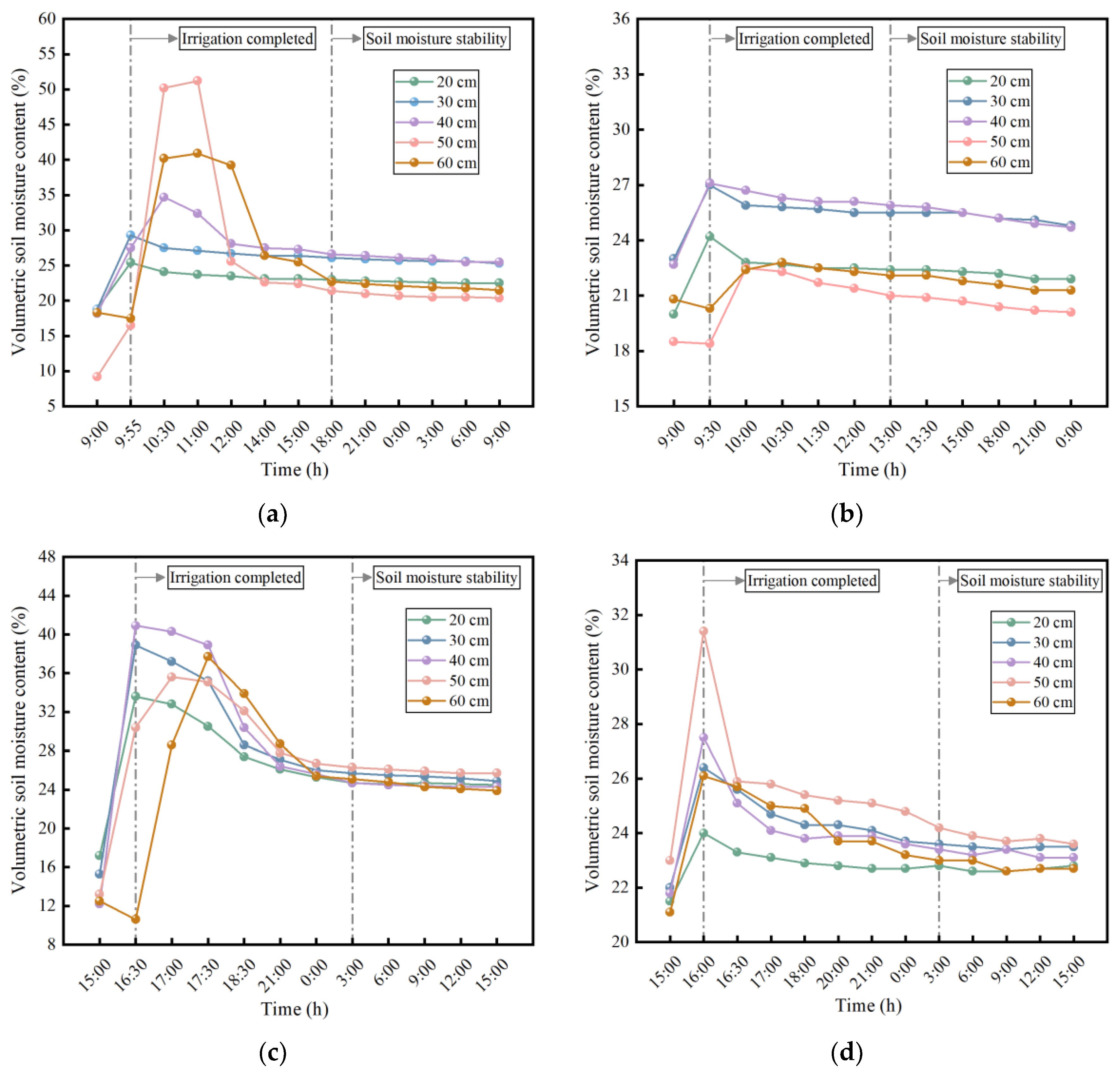 Agronomy 15 00366 g017