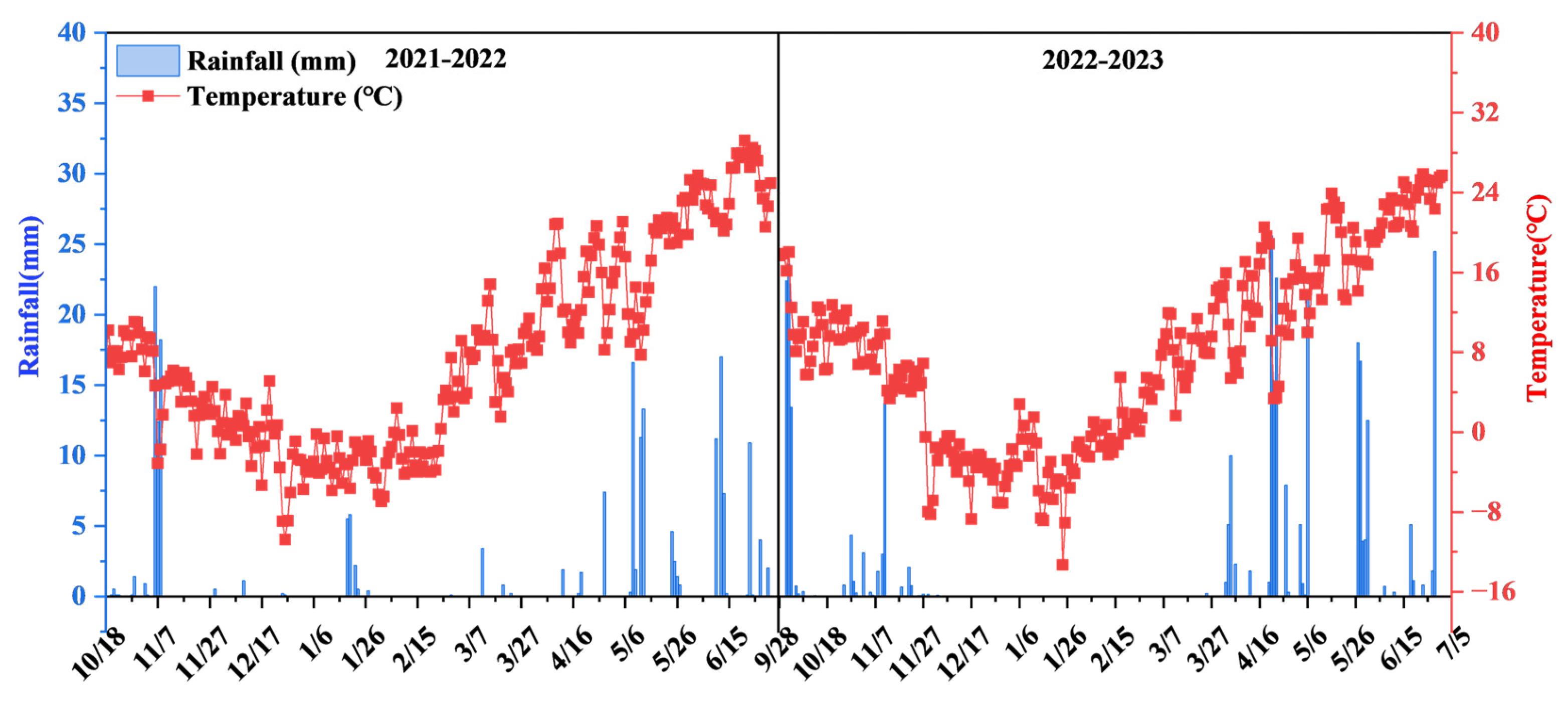 Agronomy 15 00369 g001