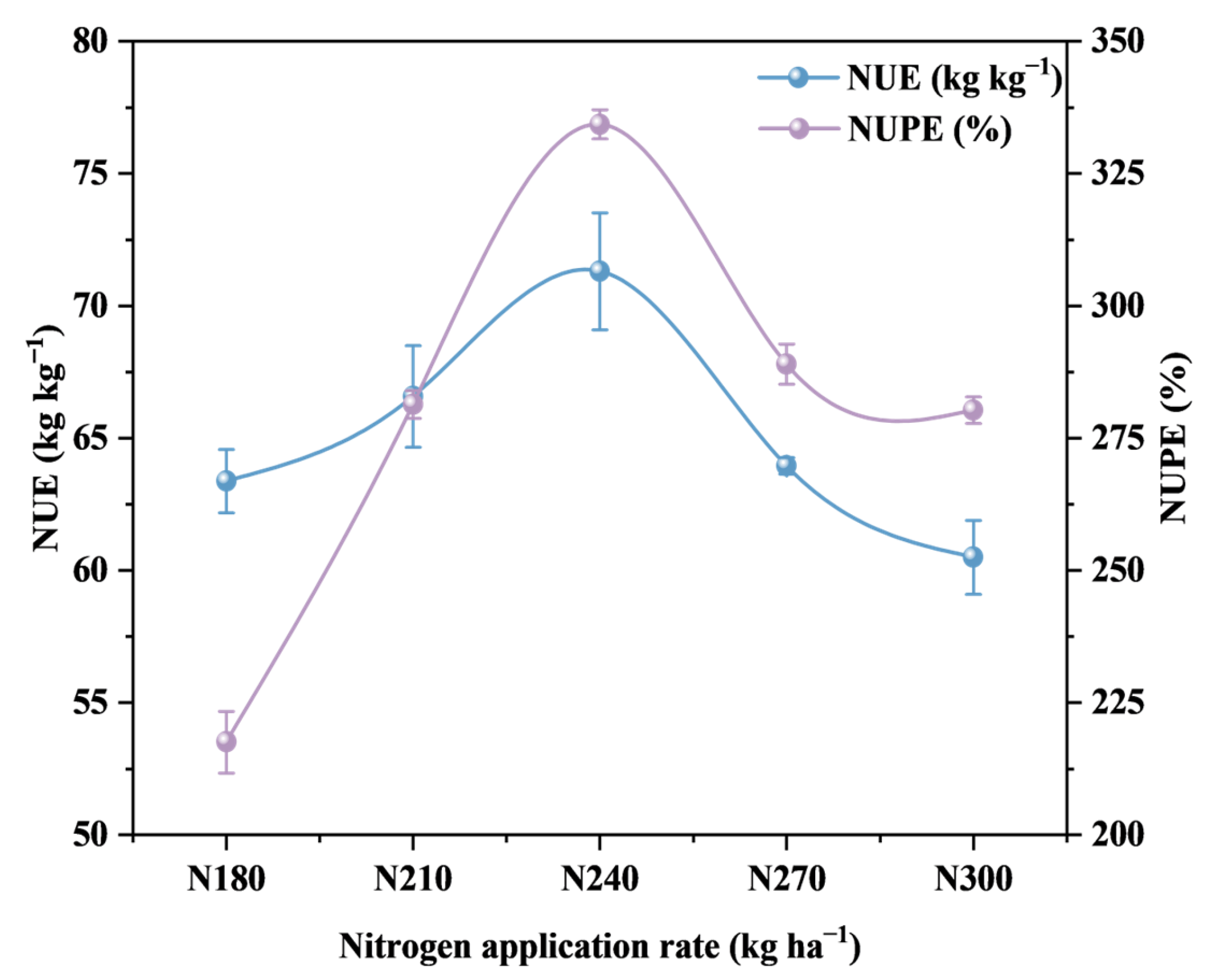 Agronomy 15 00369 g003