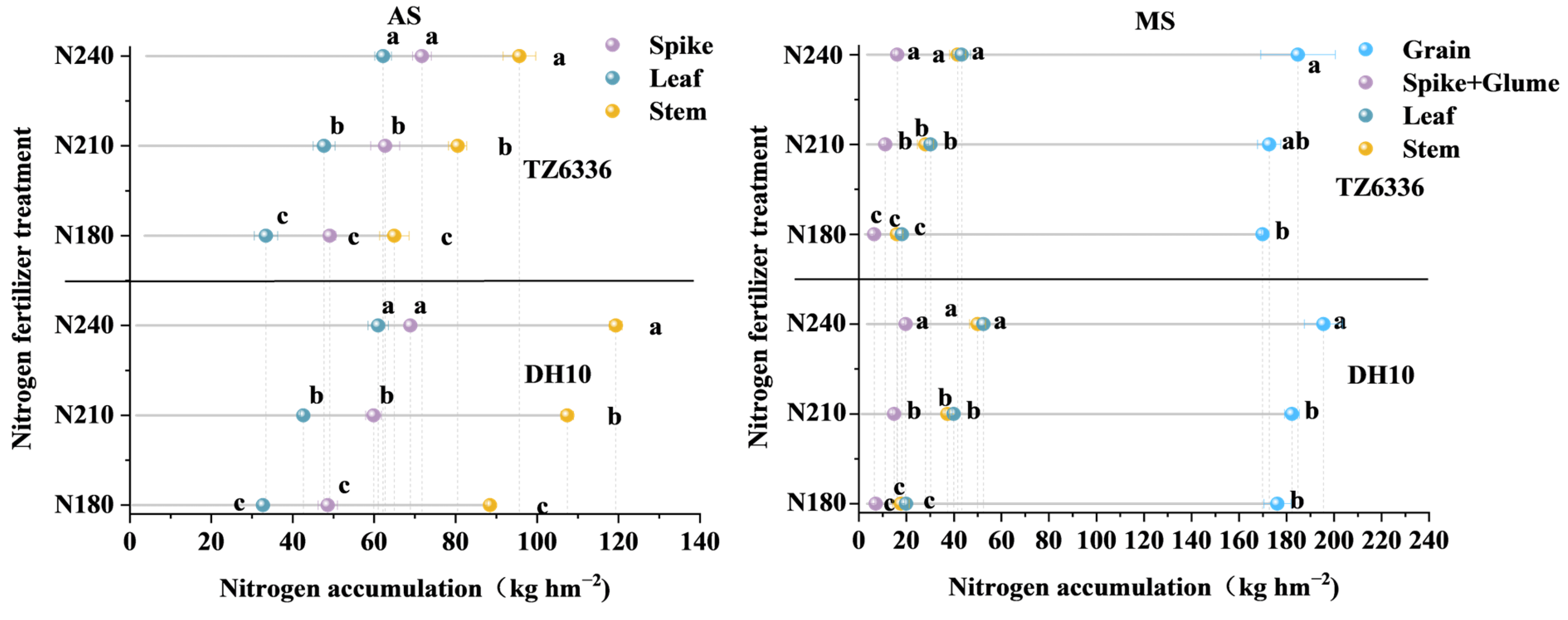 Agronomy 15 00369 g004