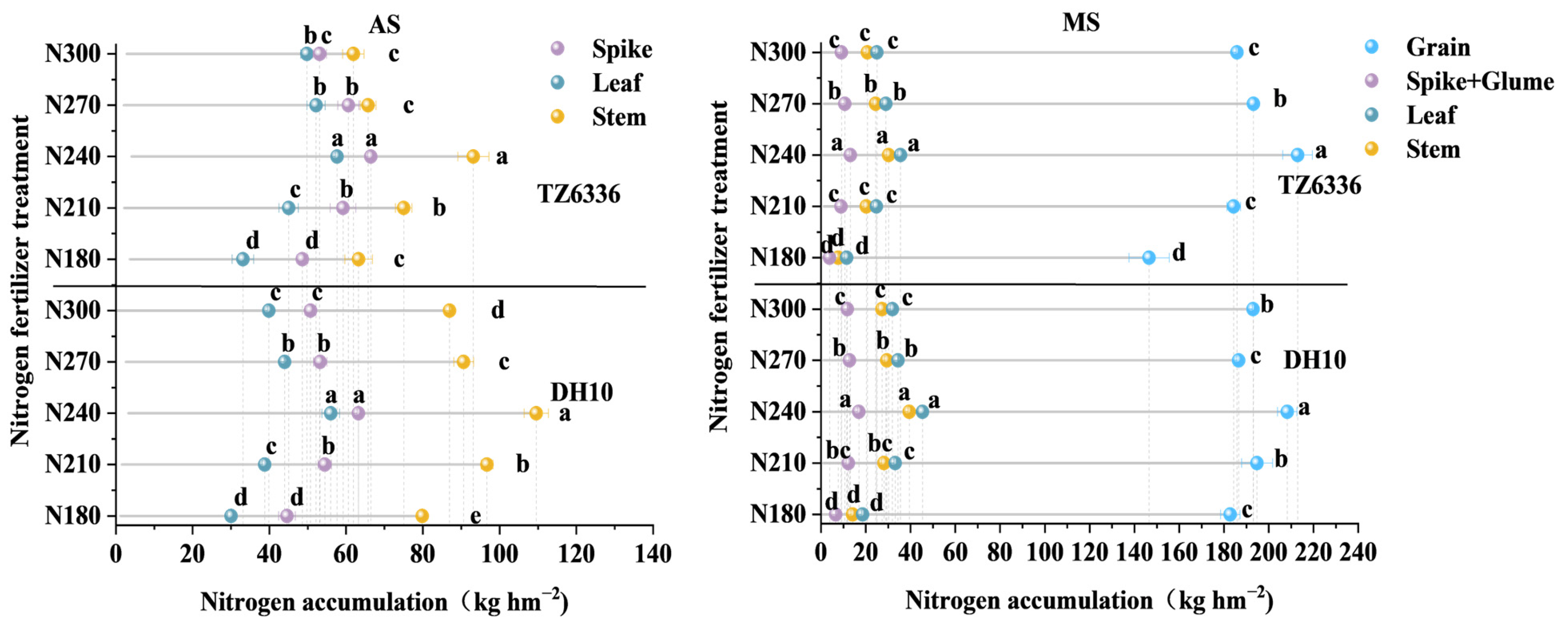 Agronomy 15 00369 g005