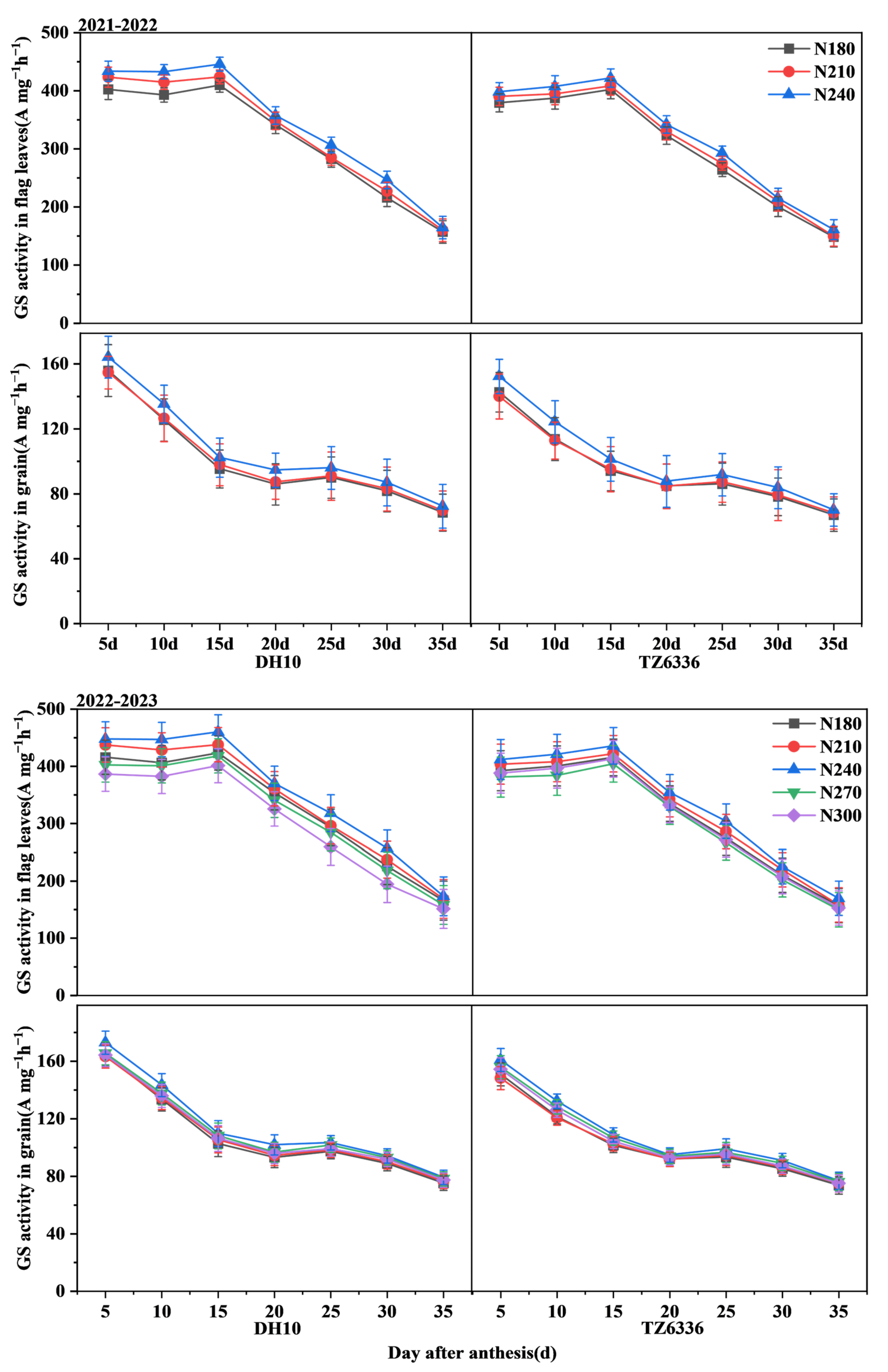 Agronomy 15 00369 g006