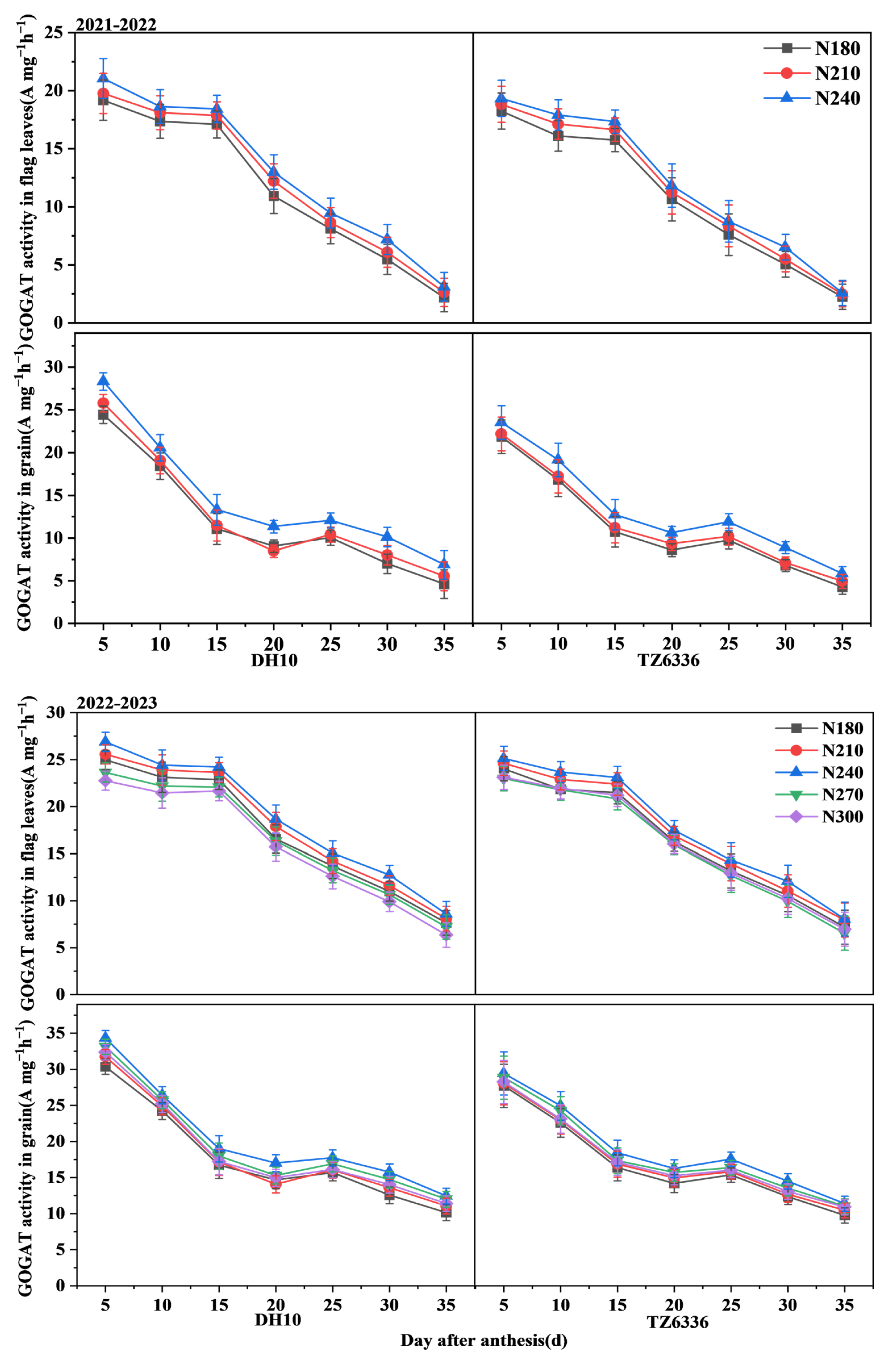 Agronomy 15 00369 g007