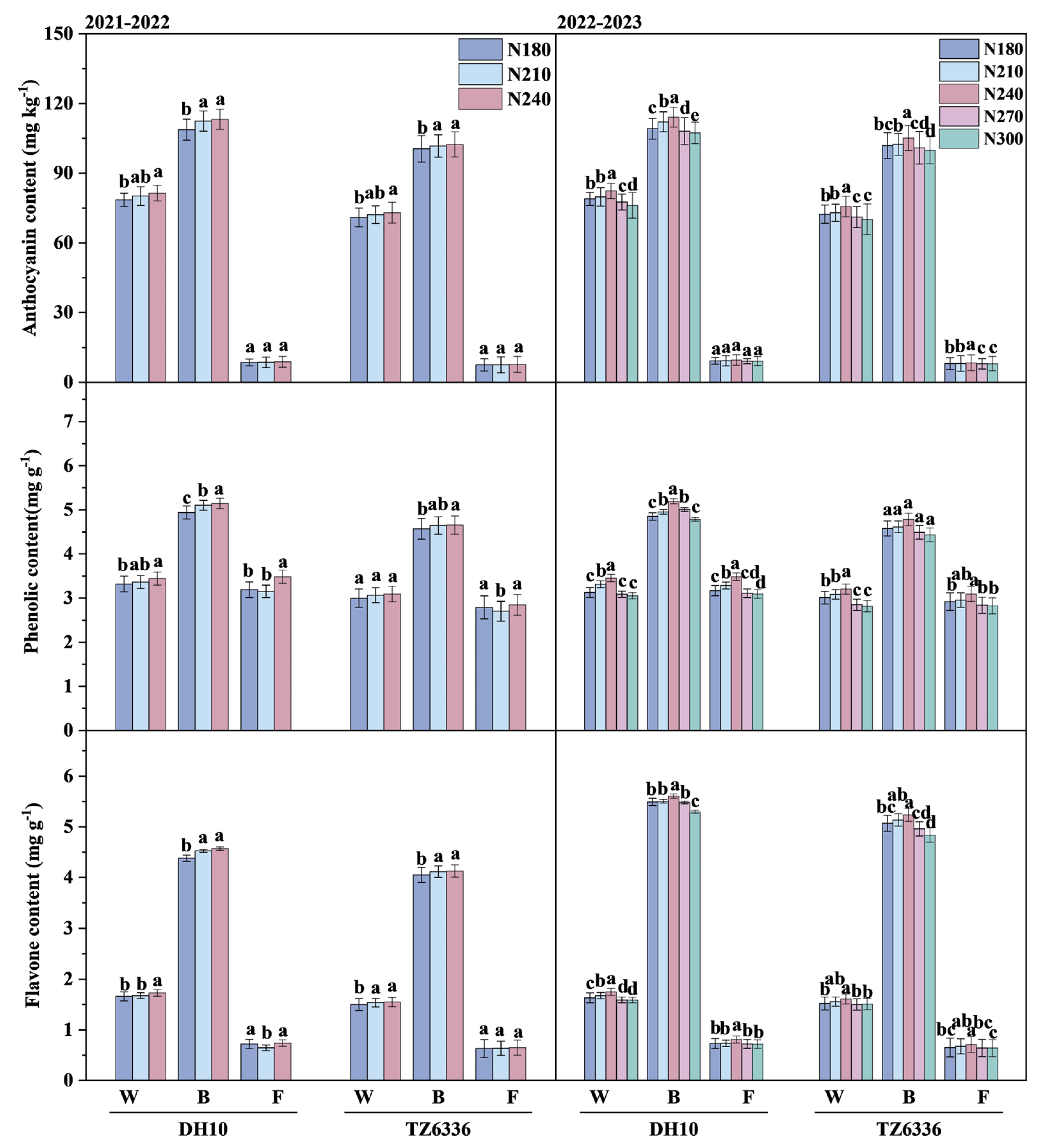 Agronomy 15 00369 g008