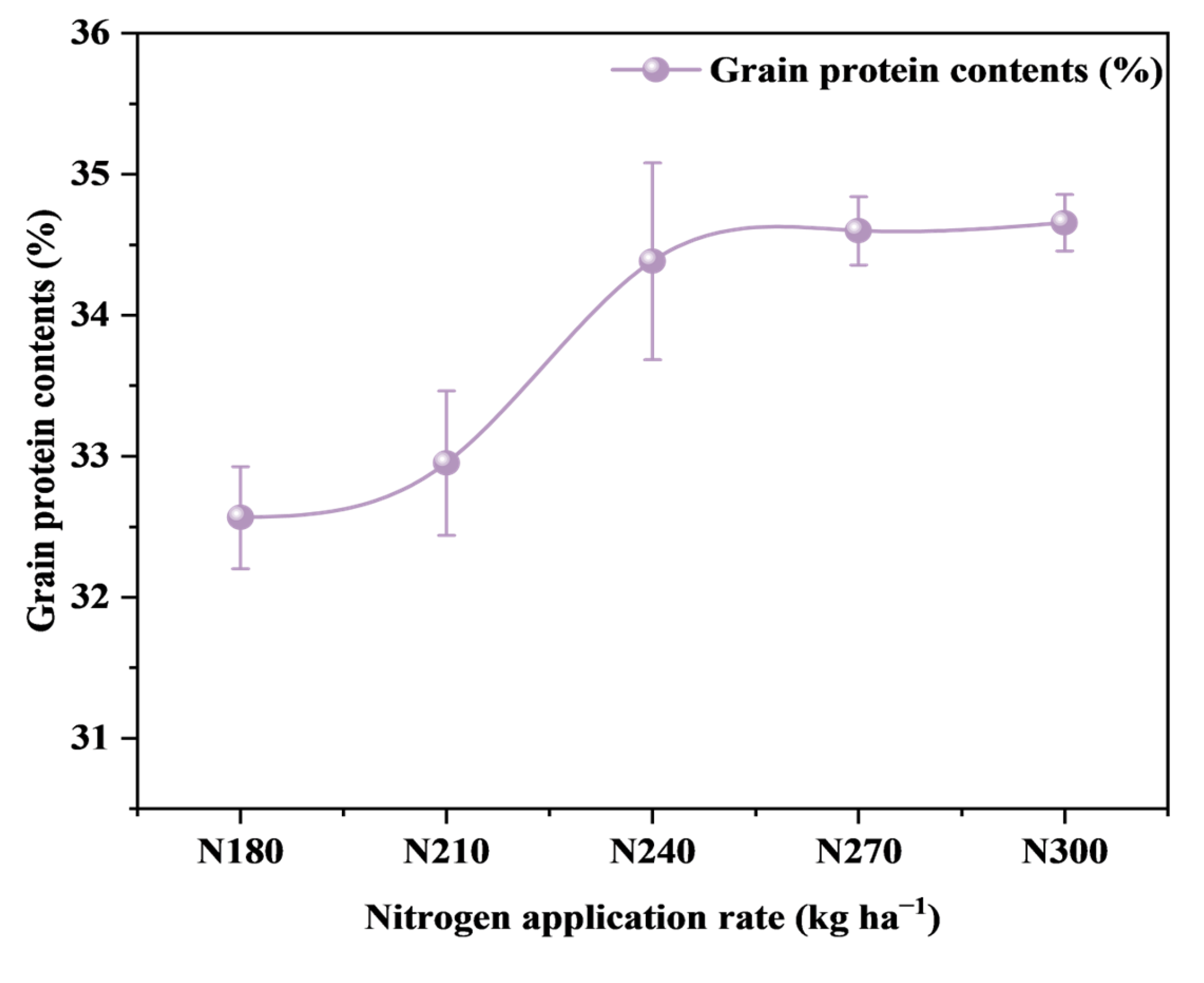 Agronomy 15 00369 g009