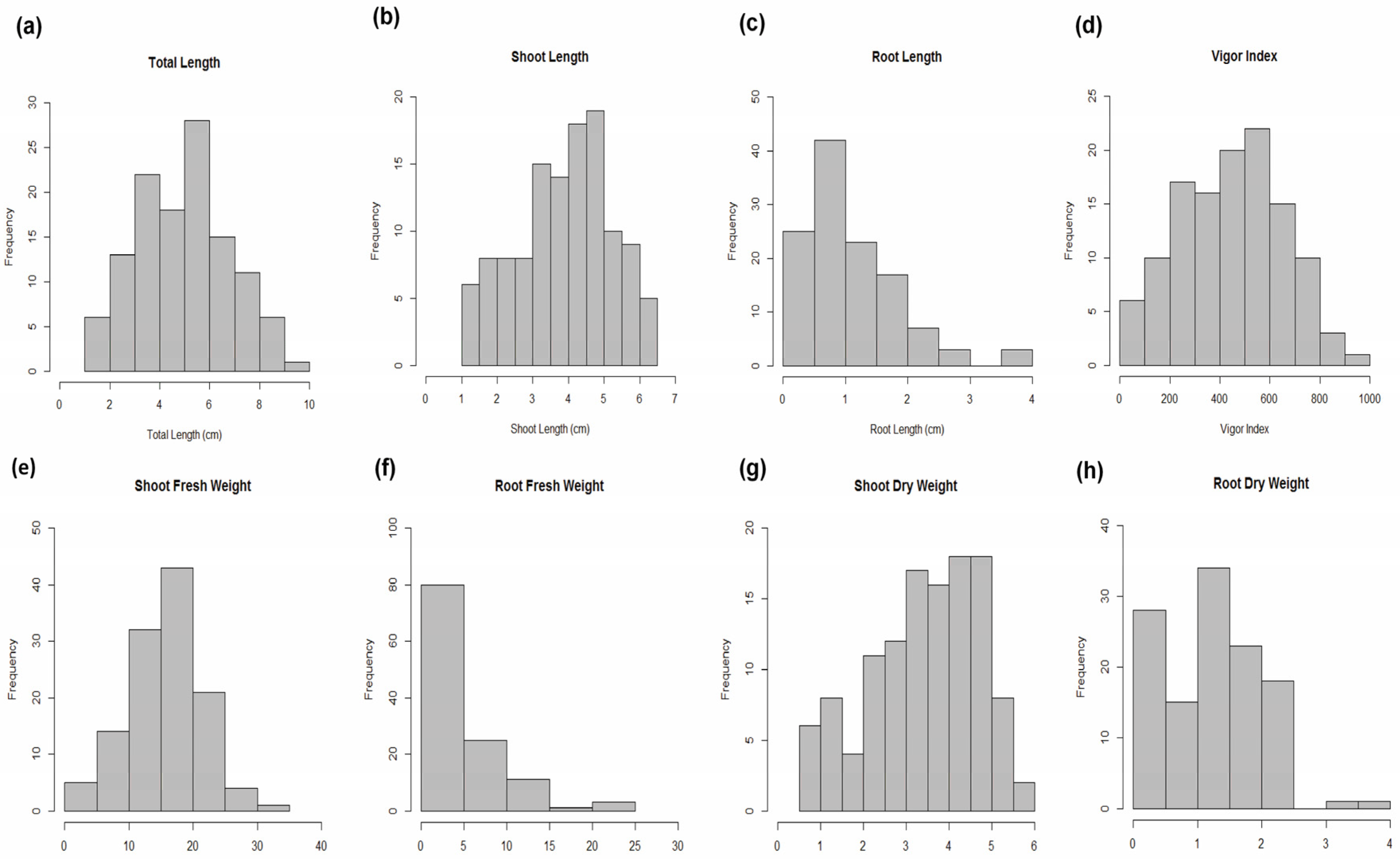 Agronomy 15 00376 g002