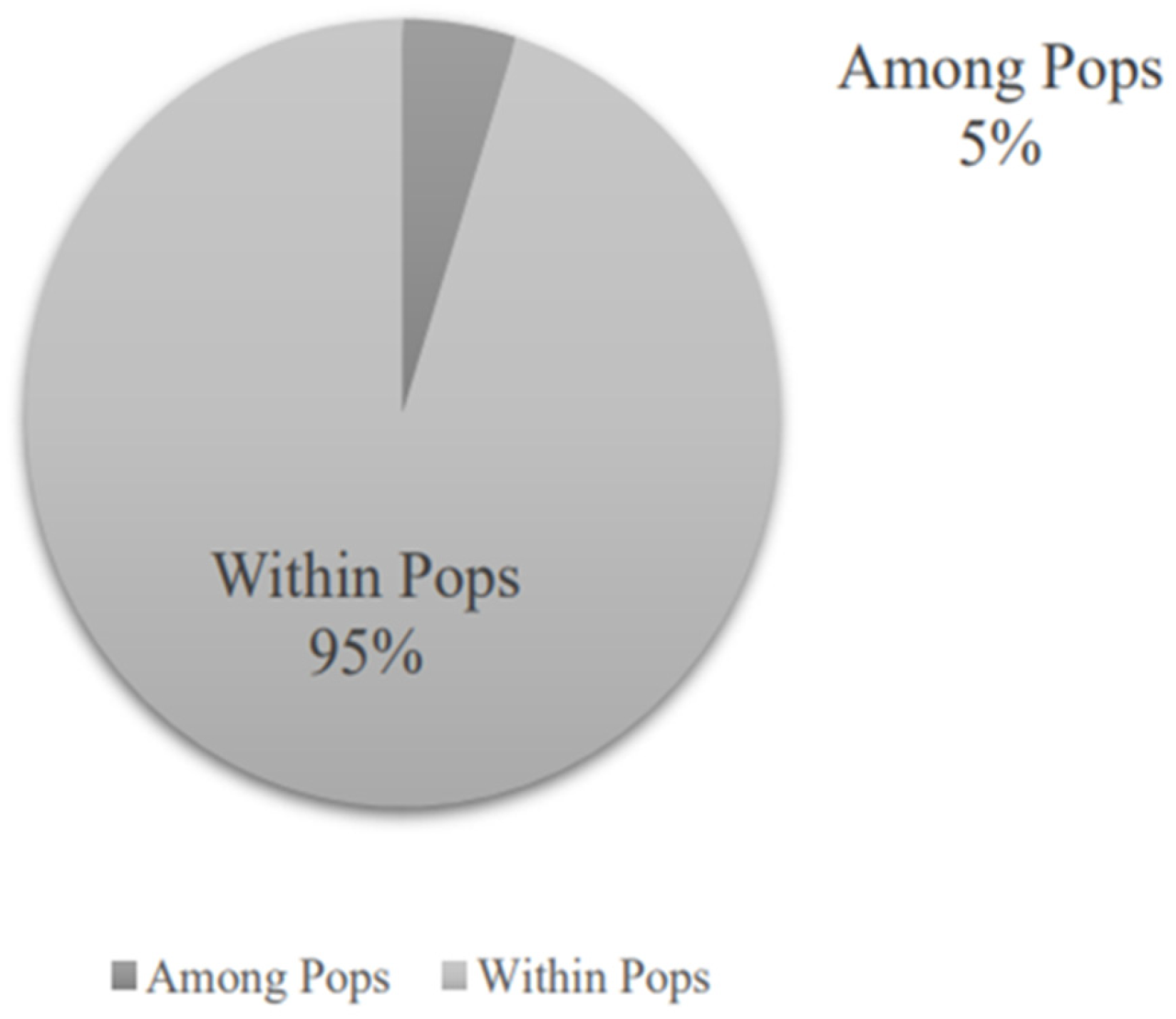 Agronomy 15 00376 g006