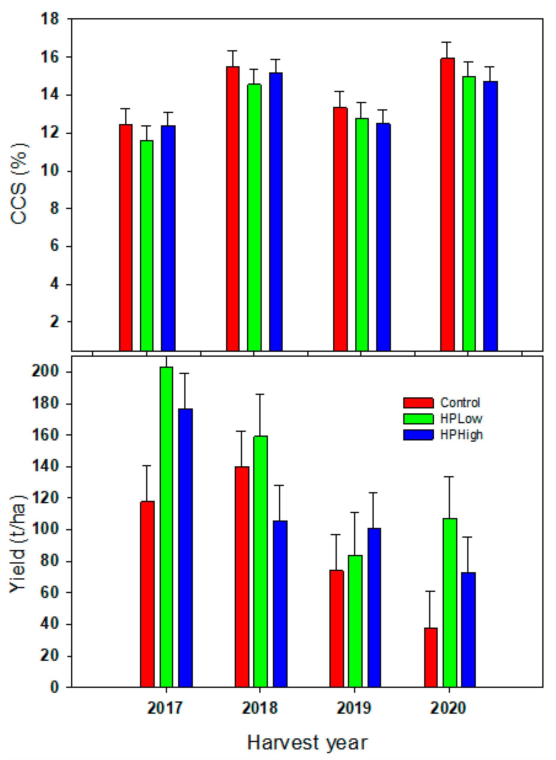 Agronomy 15 00385 g002