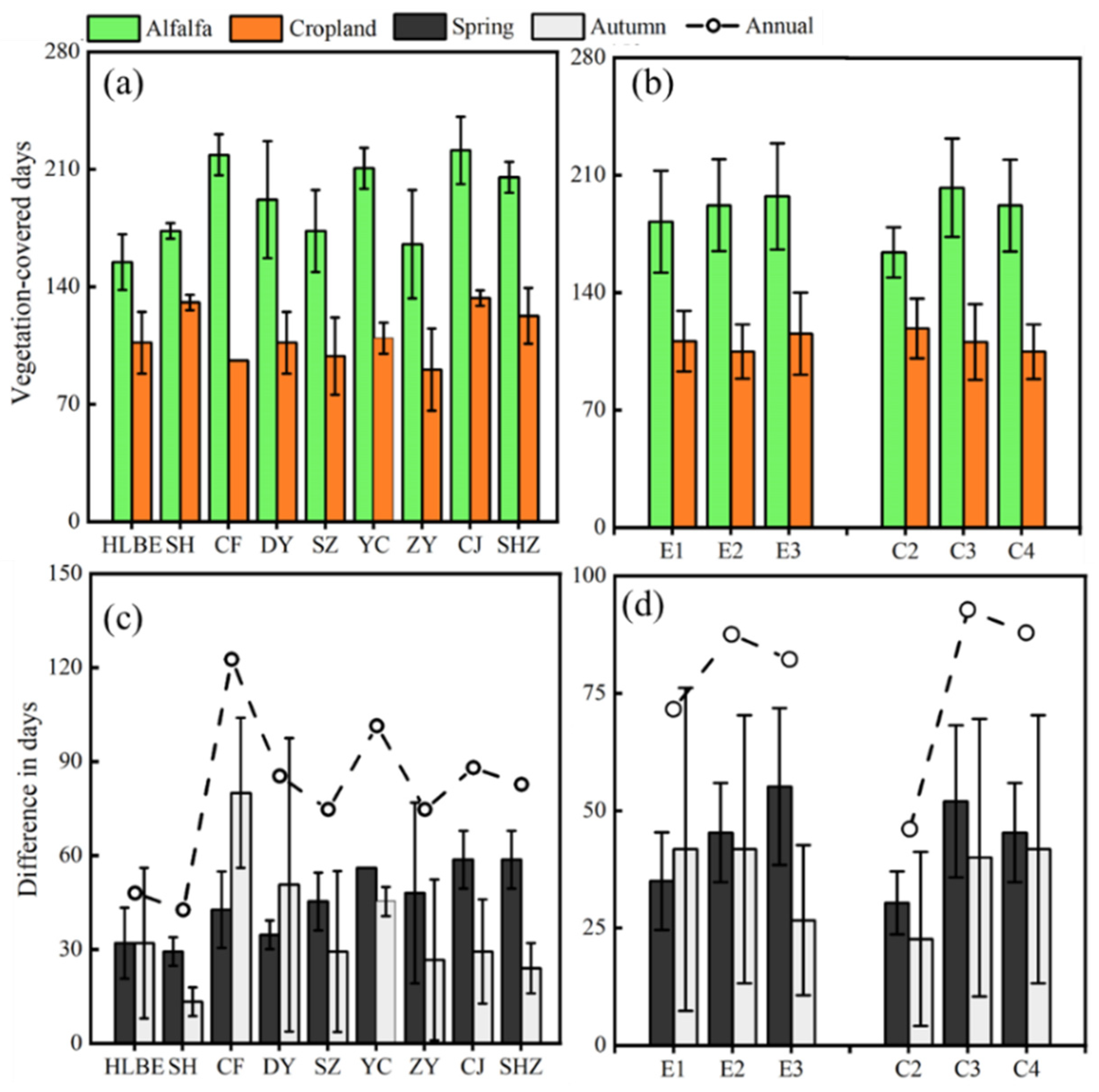 Agronomy 15 00387 g003
