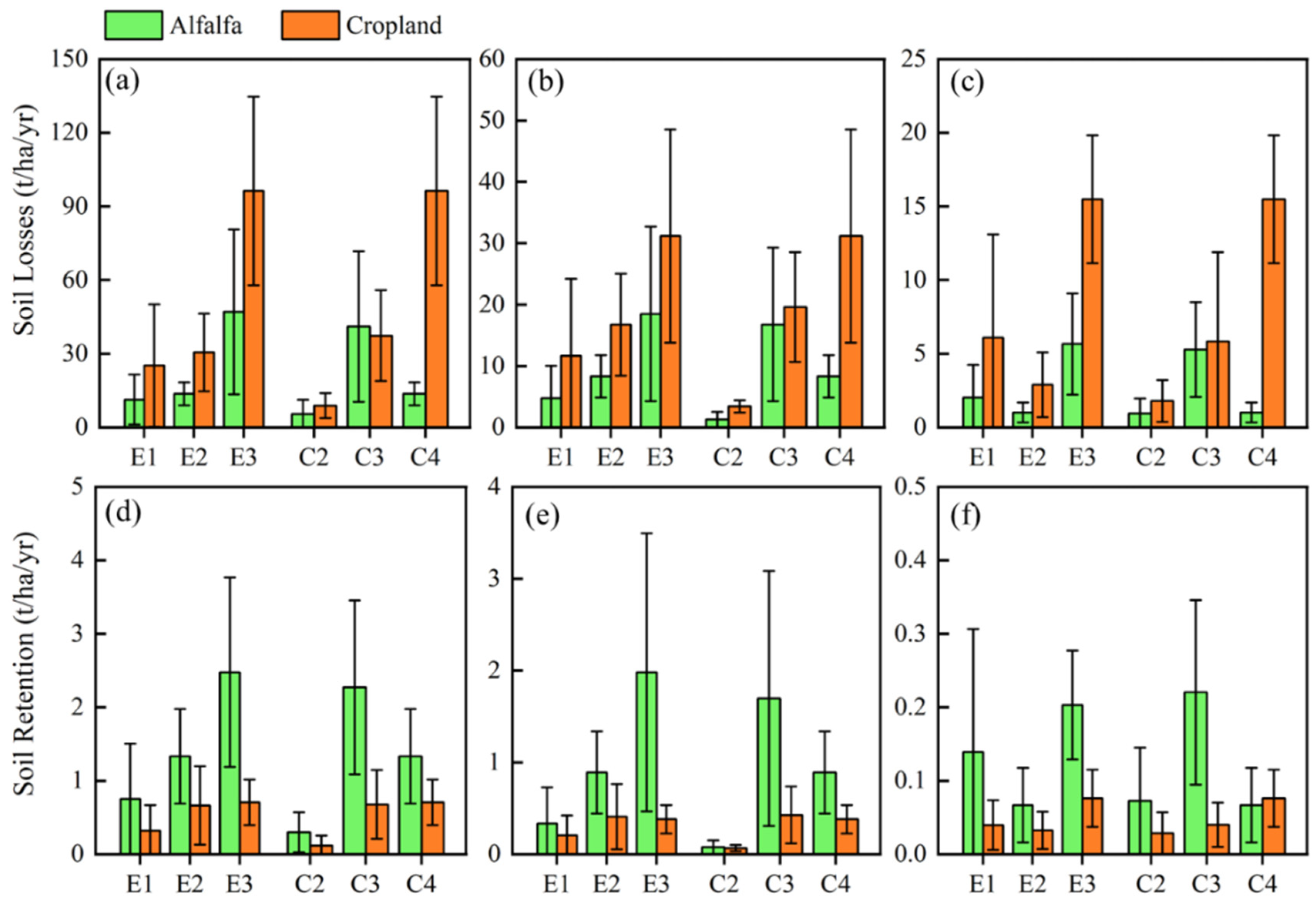 Agronomy 15 00387 g005